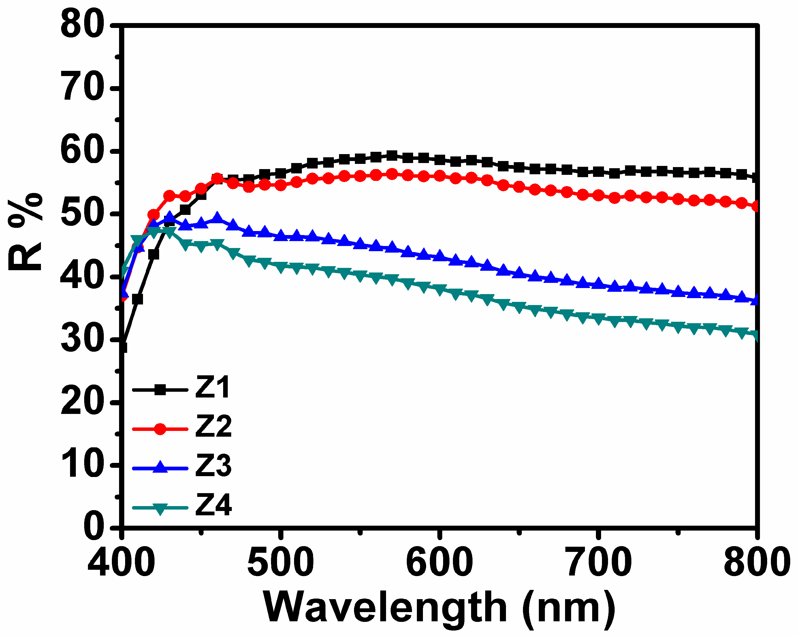 Nanomaterials 09 00931 g006 Nanomaterials 09 00931 g006