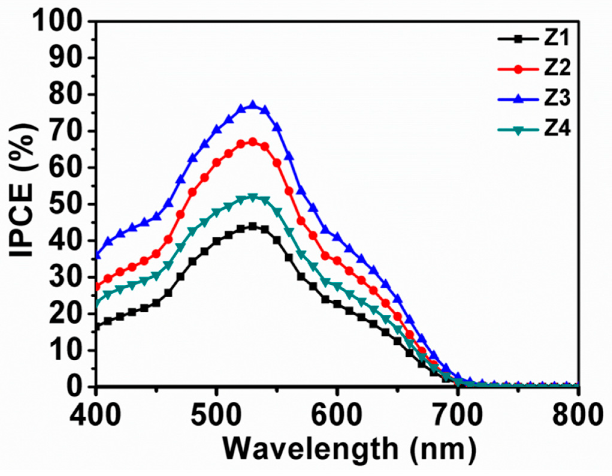 Nanomaterials 09 00931 g008 Nanomaterials 09 00931 g008