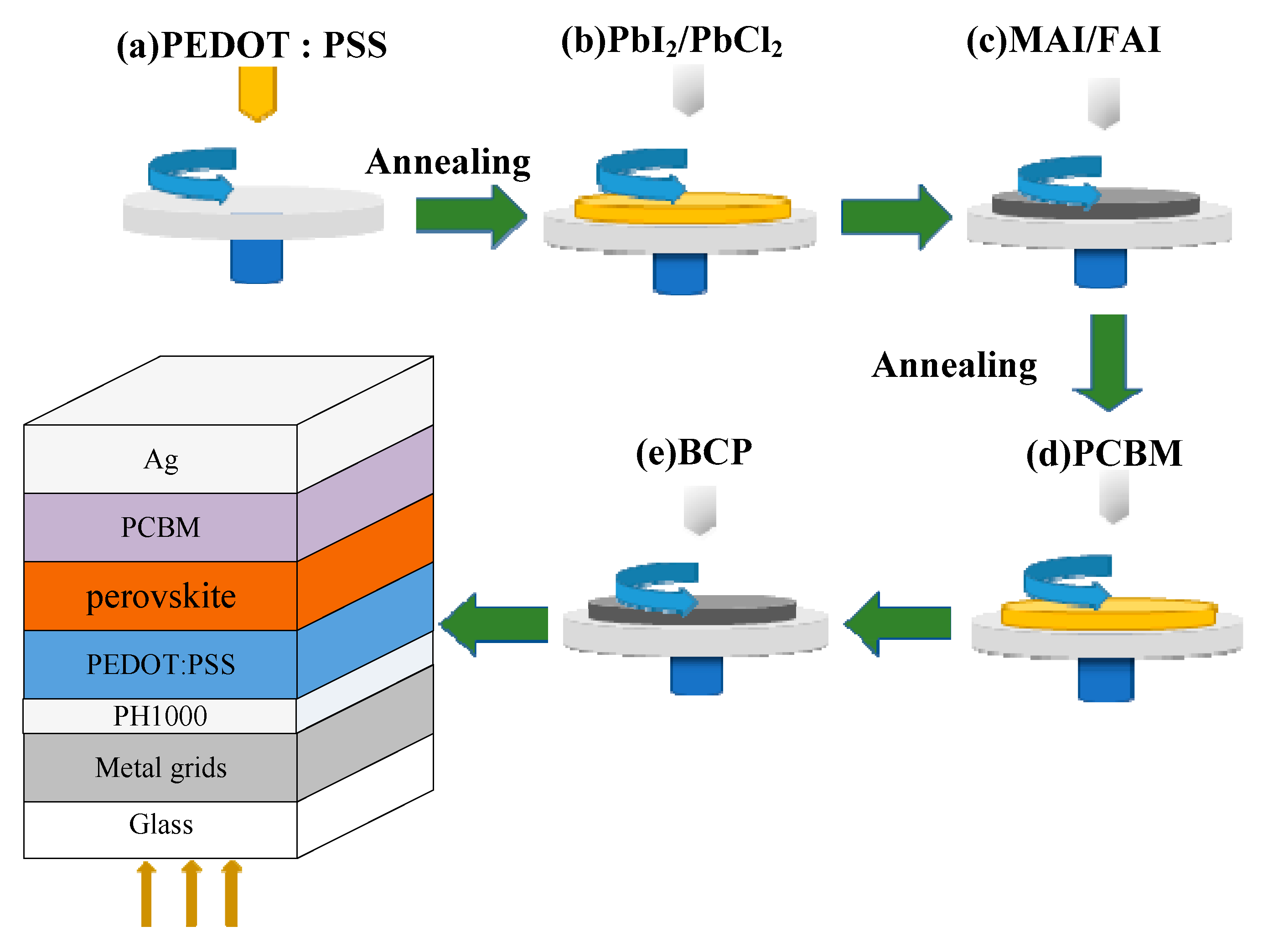 Nanomaterials 09 00932 g001 Nanomaterials 09 00932 g001