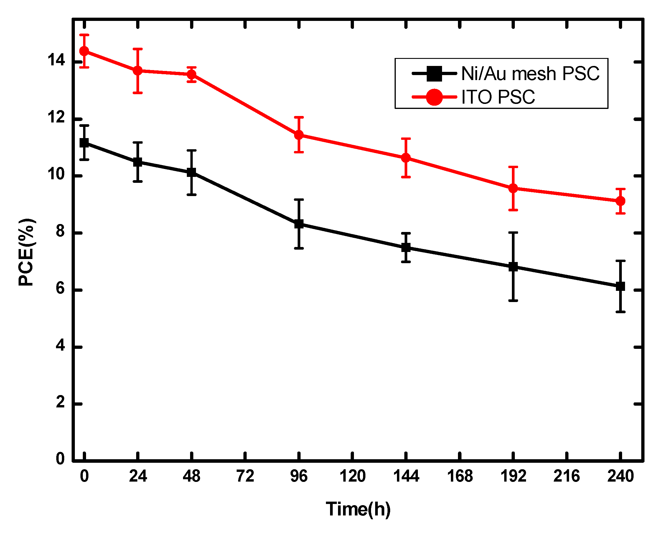 Nanomaterials 09 00932 g007 Nanomaterials 09 00932 g007