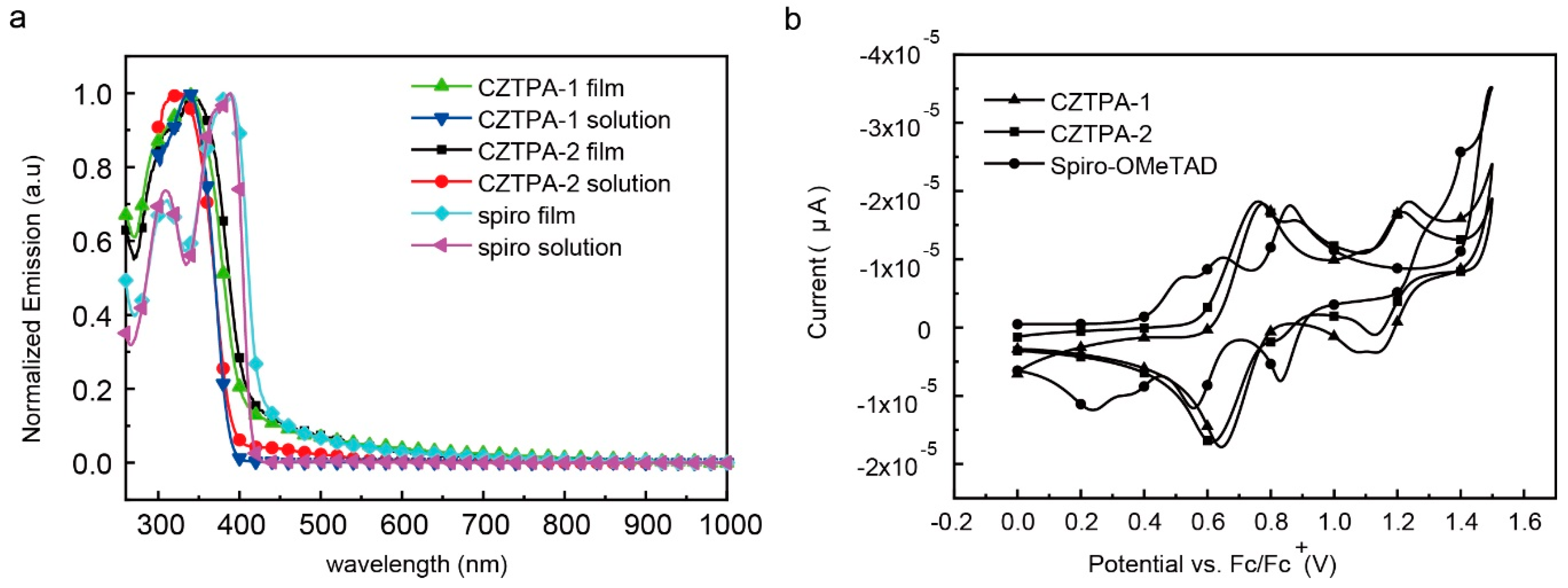 Nanomaterials 09 00935 g001 Nanomaterials 09 00935 g001
