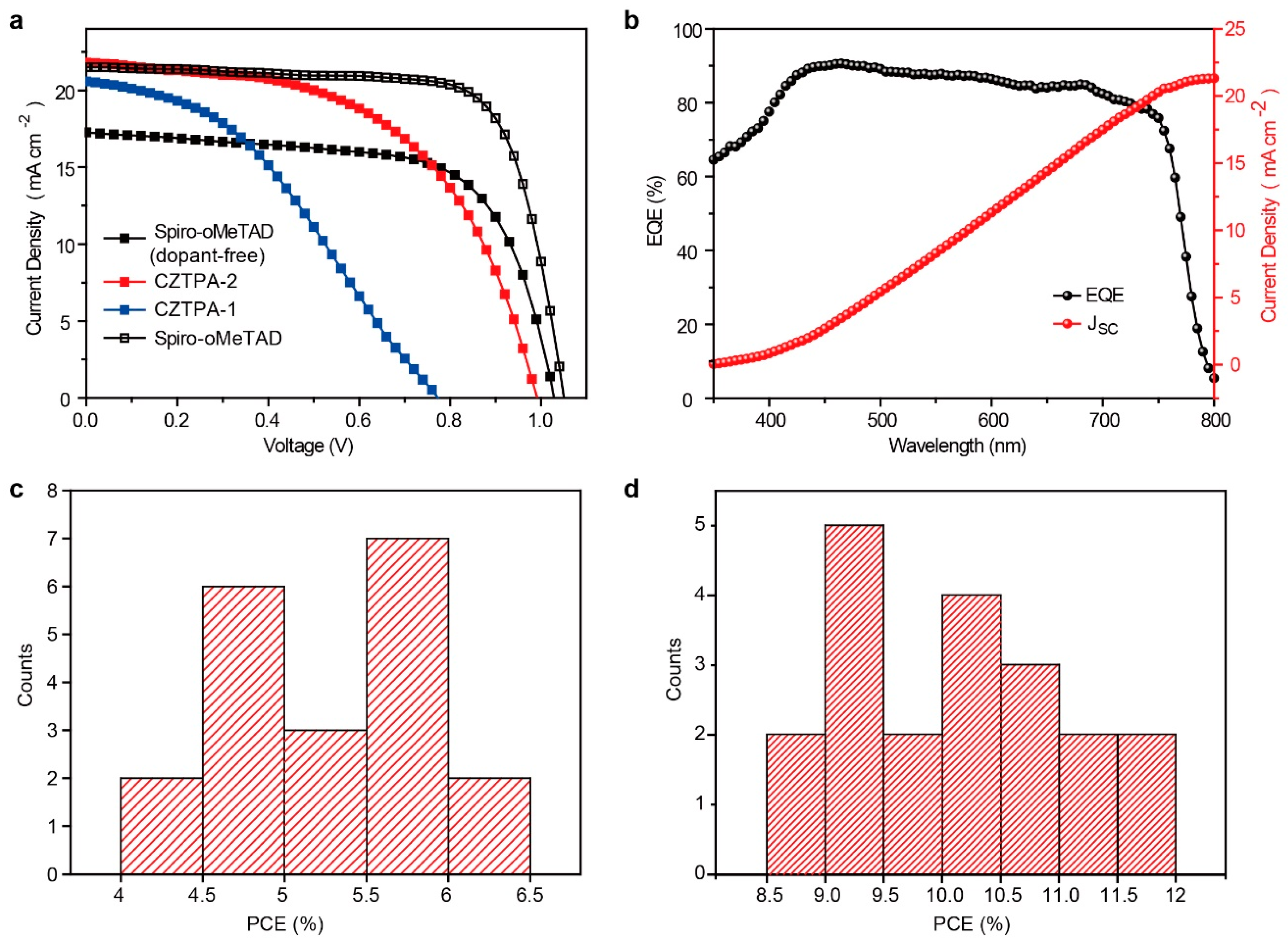 Nanomaterials 09 00935 g004 Nanomaterials 09 00935 g004