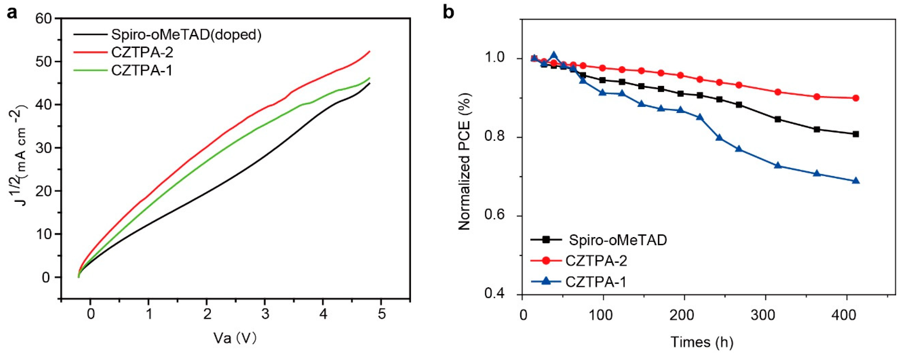 Nanomaterials 09 00935 g005 Nanomaterials 09 00935 g005