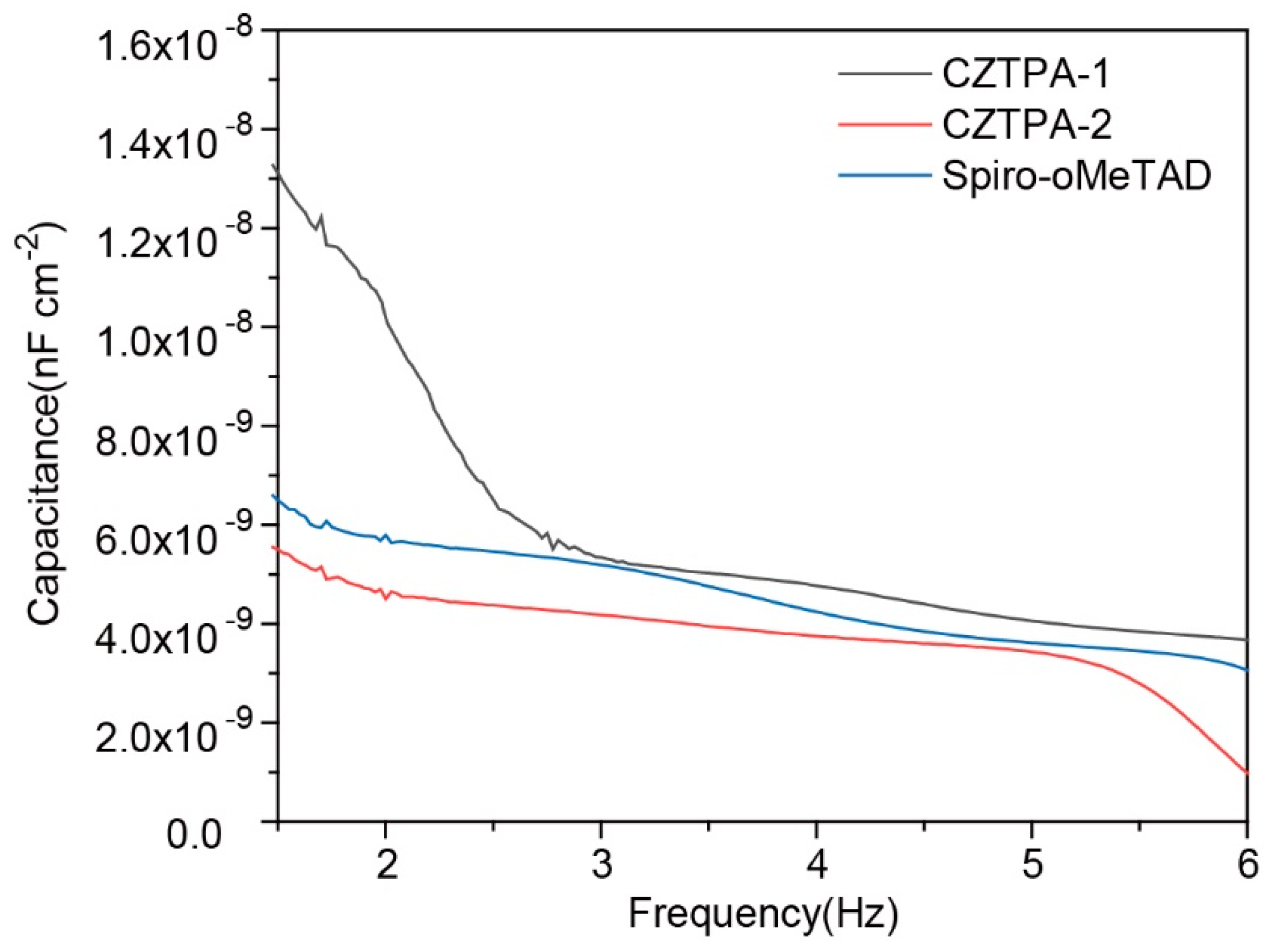 Nanomaterials 09 00935 g006 Nanomaterials 09 00935 g006