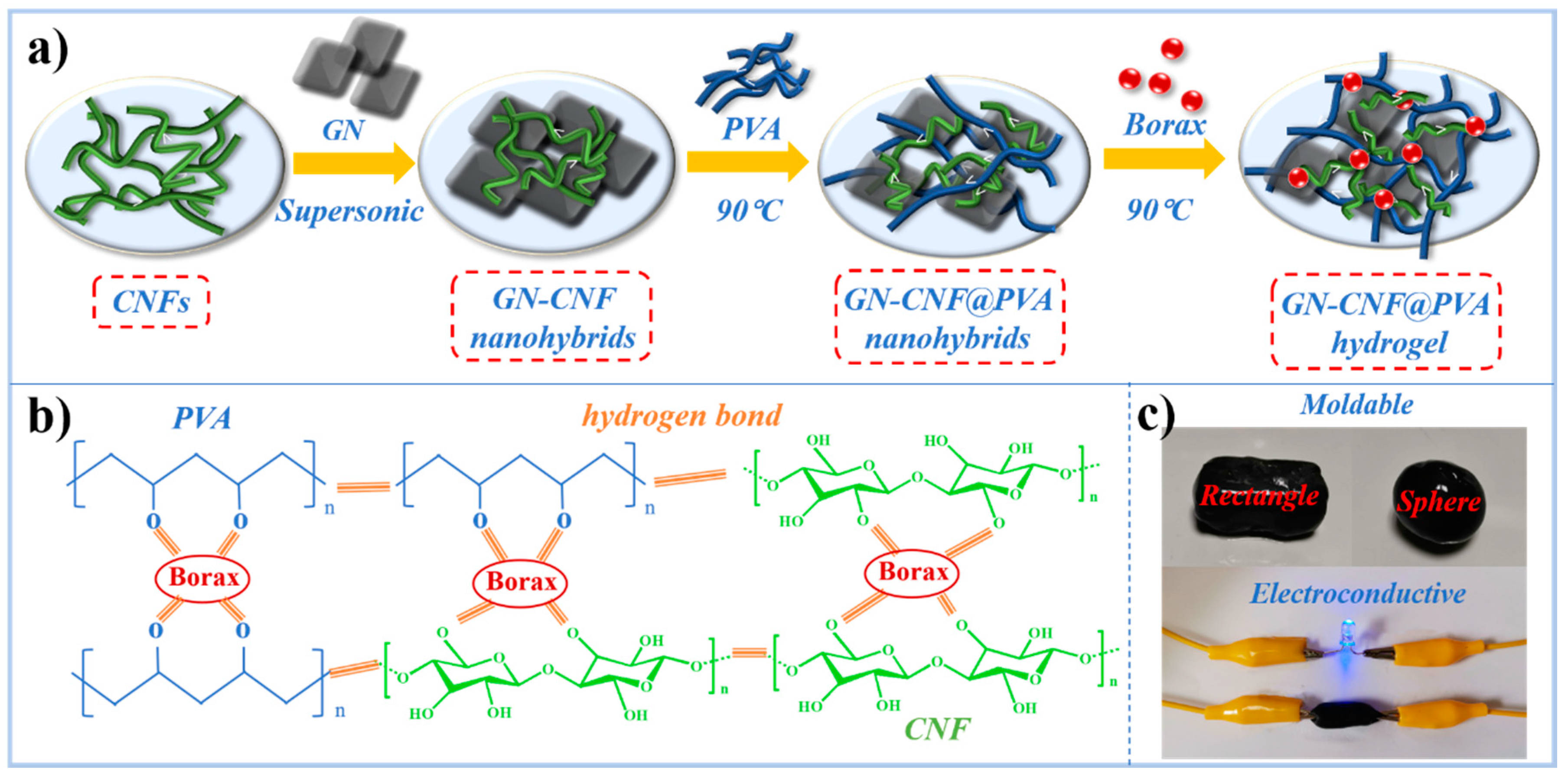 Nanomaterials 09 00937 g001 Nanomaterials 09 00937 g001