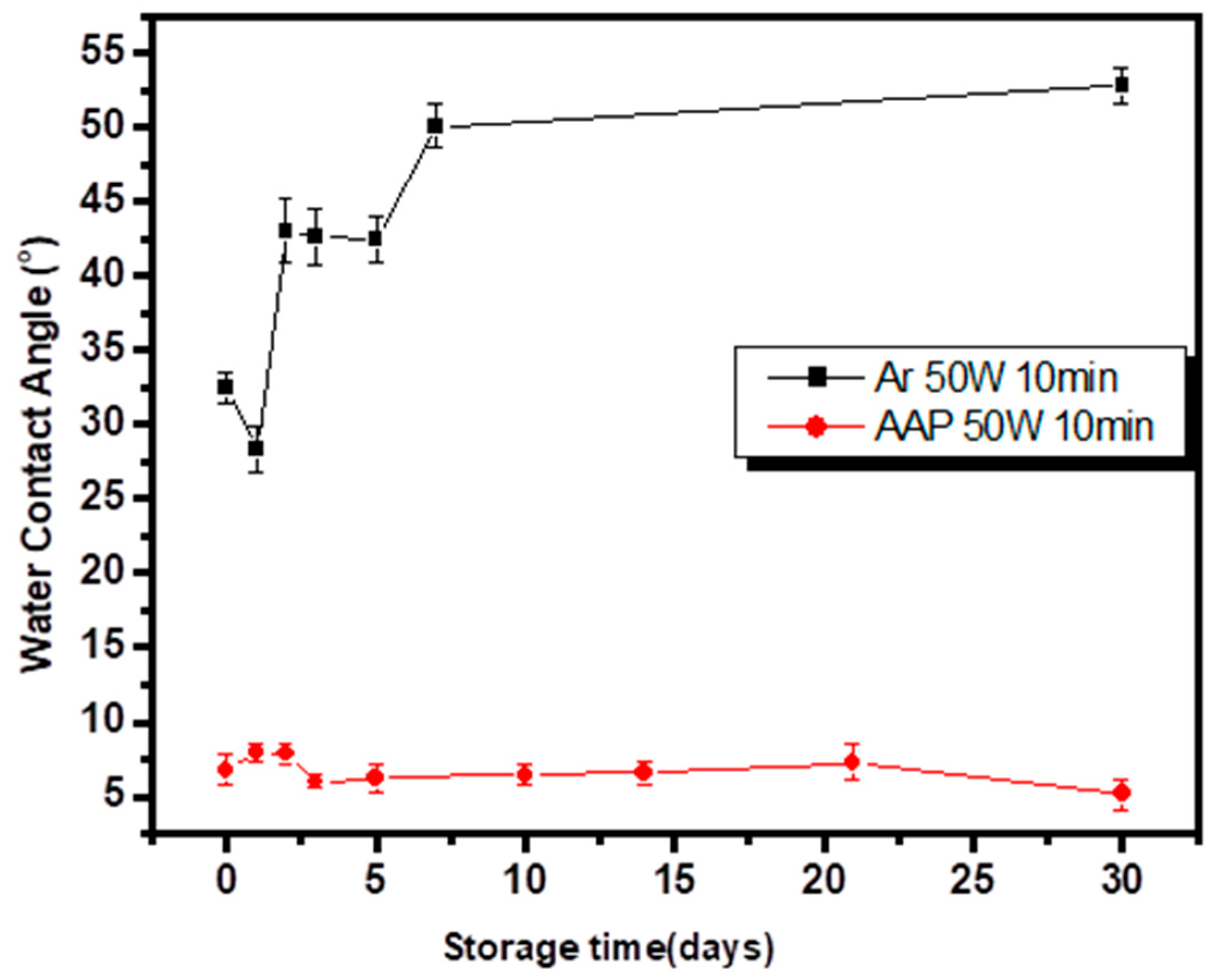 Nanomaterials 09 00941 g002