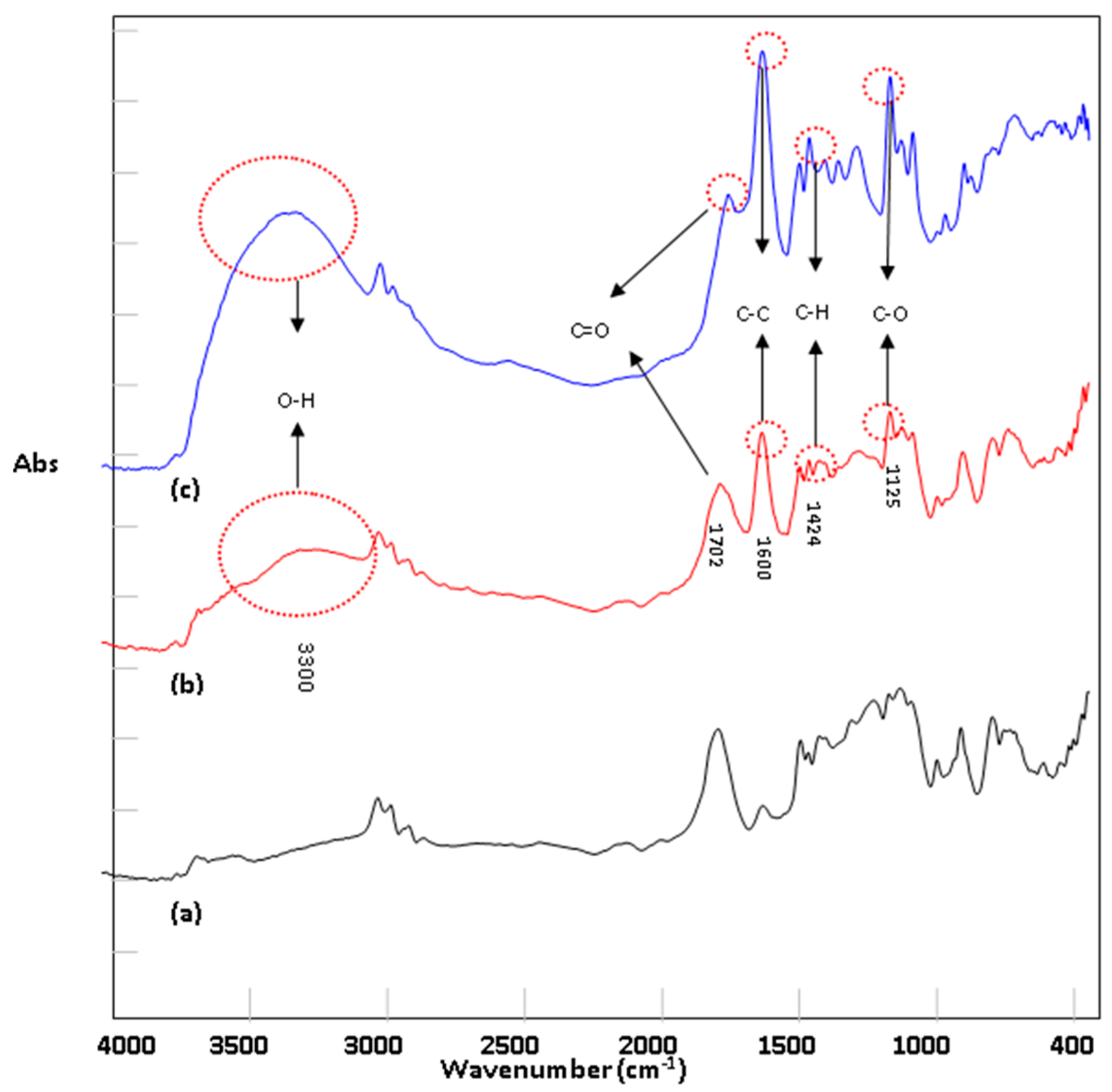 Nanomaterials 09 00941 g003