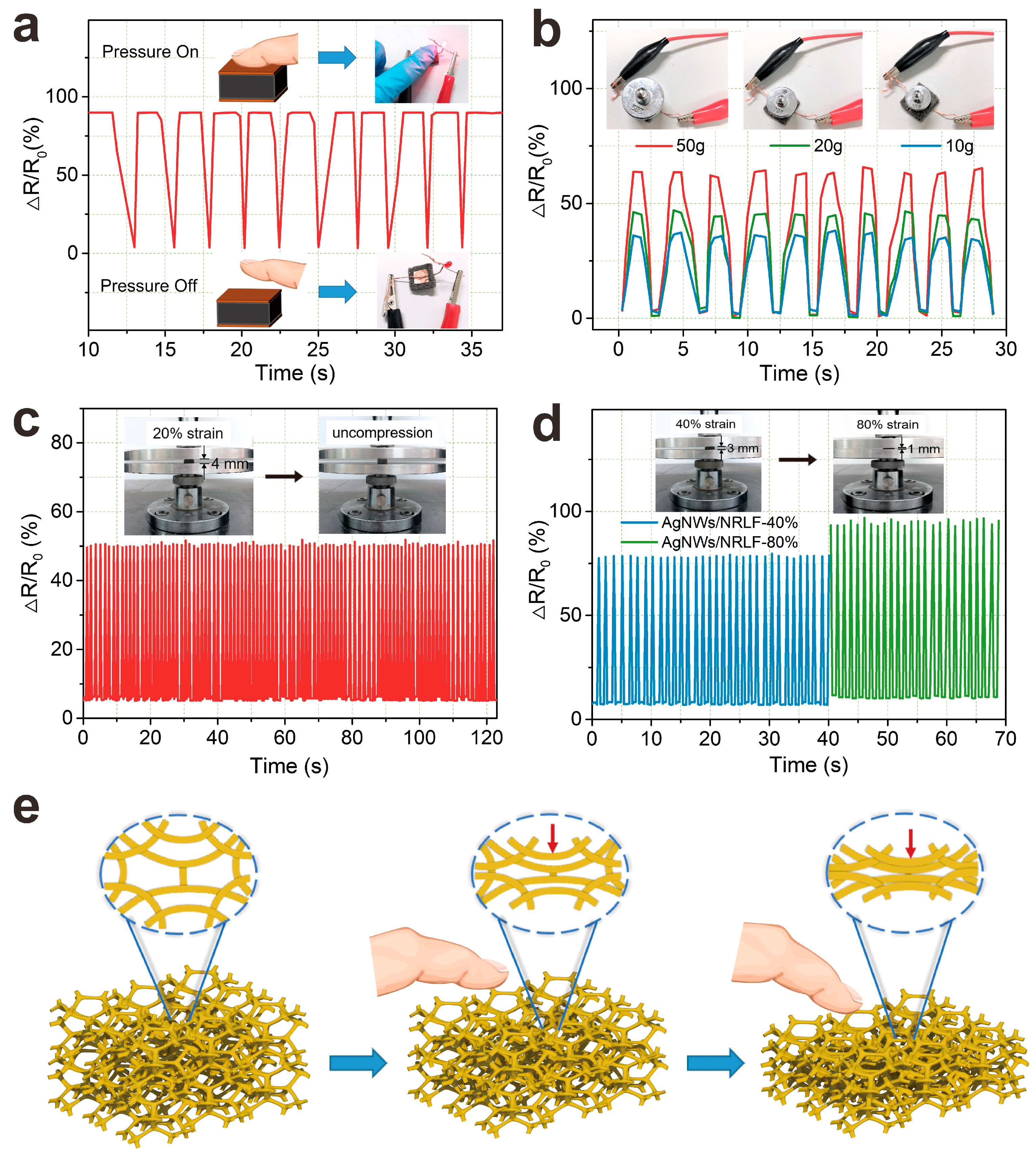 Nanomaterials 09 00945 g007 Nanomaterials 09 00945 g007