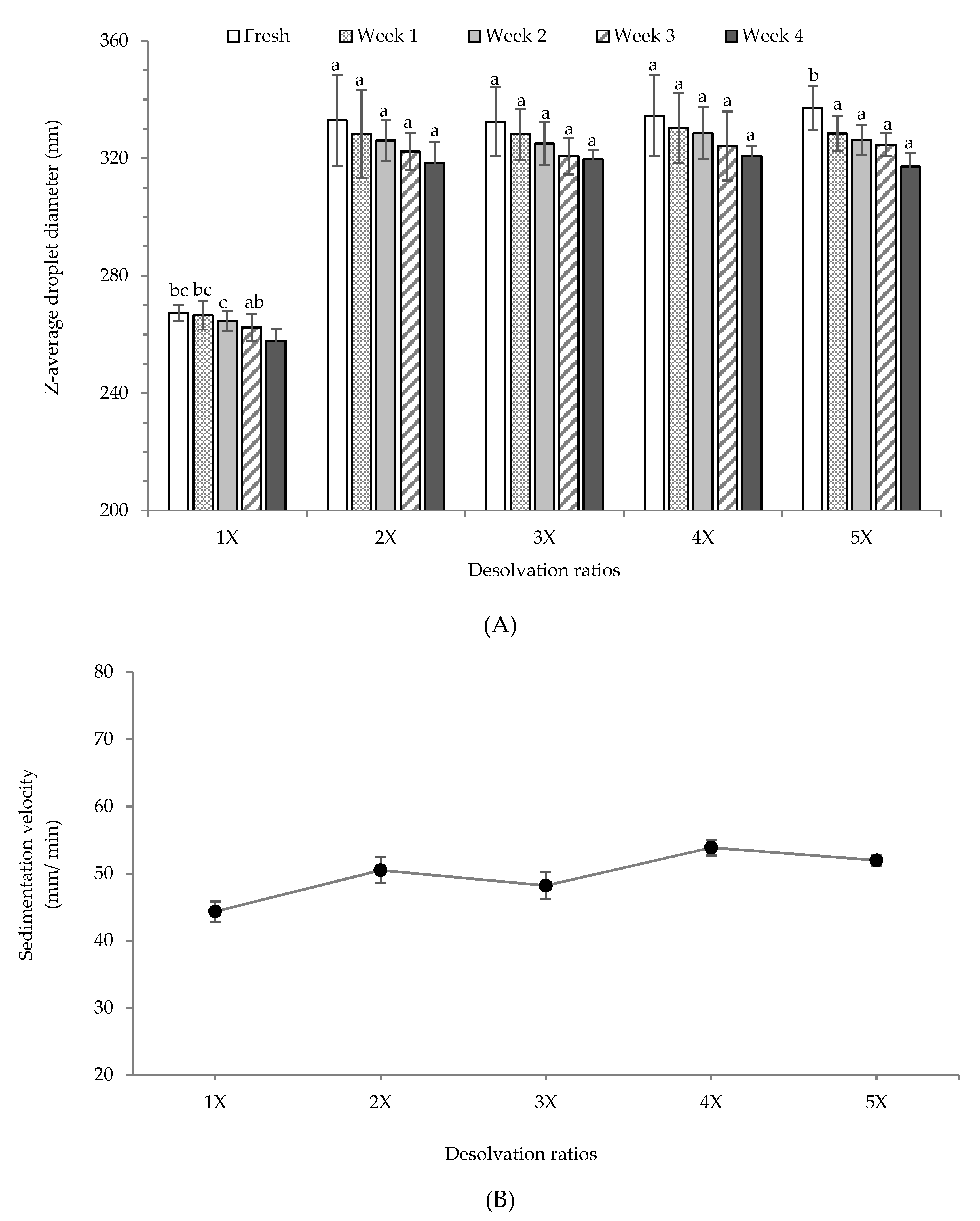 Nanomaterials 09 00949 g006