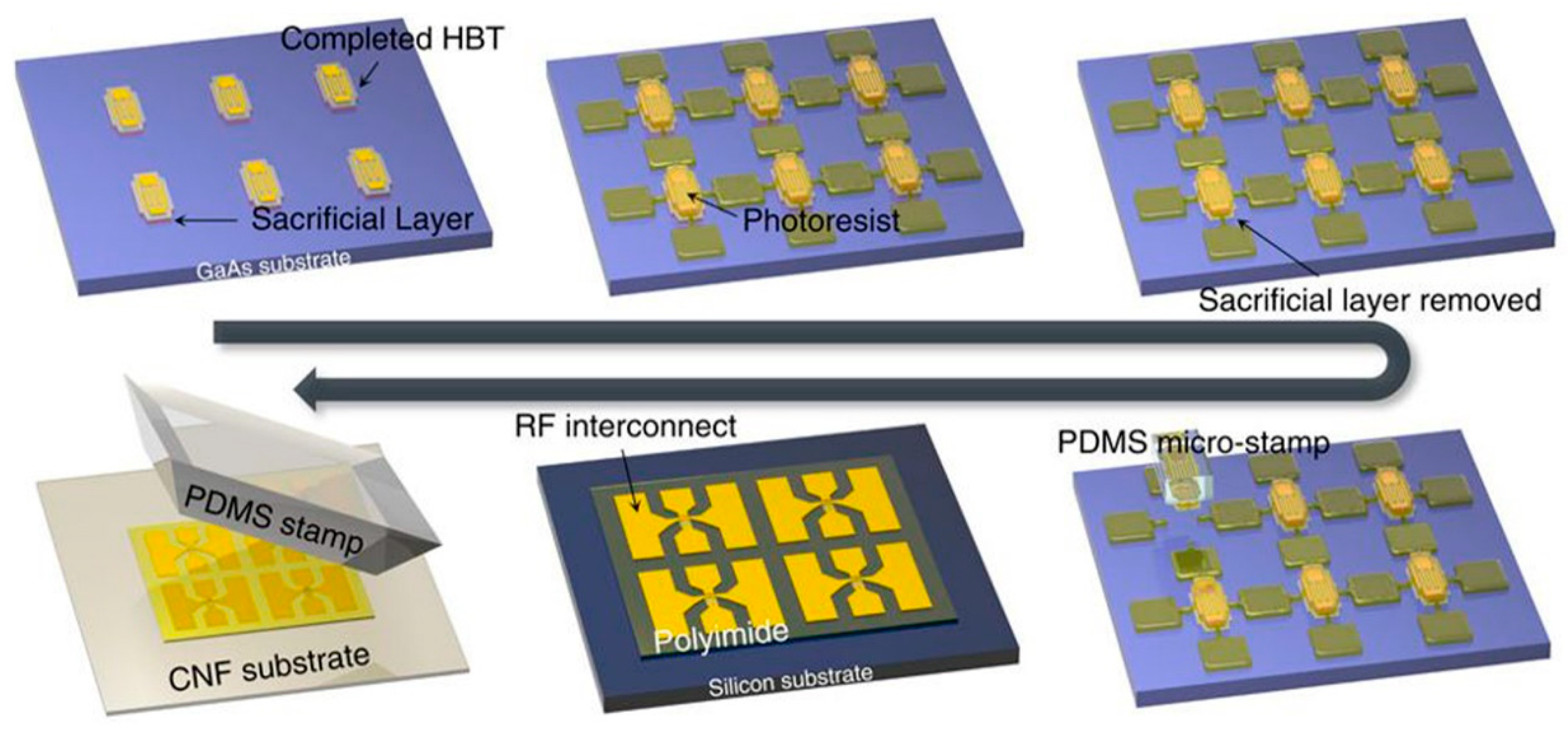 Nanomaterials 09 00950 g004
