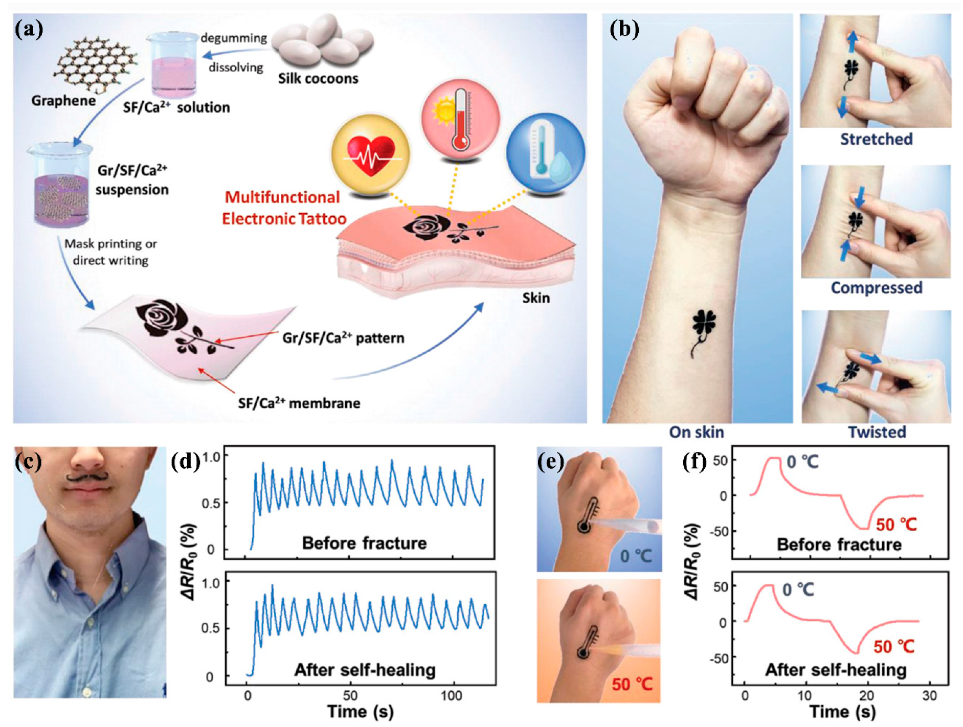Nanomaterials 09 00950 g005