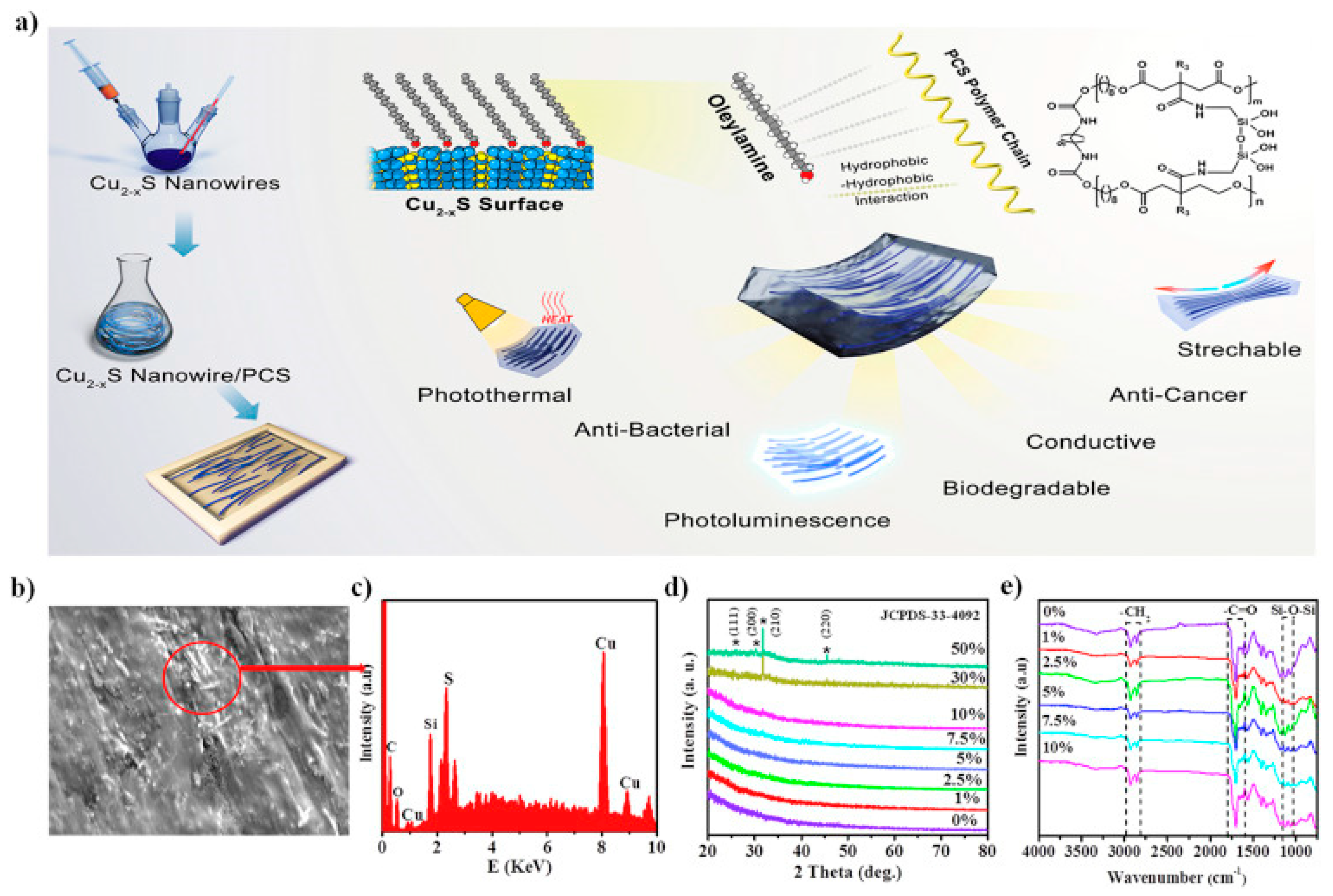 Nanomaterials 09 00950 g008
