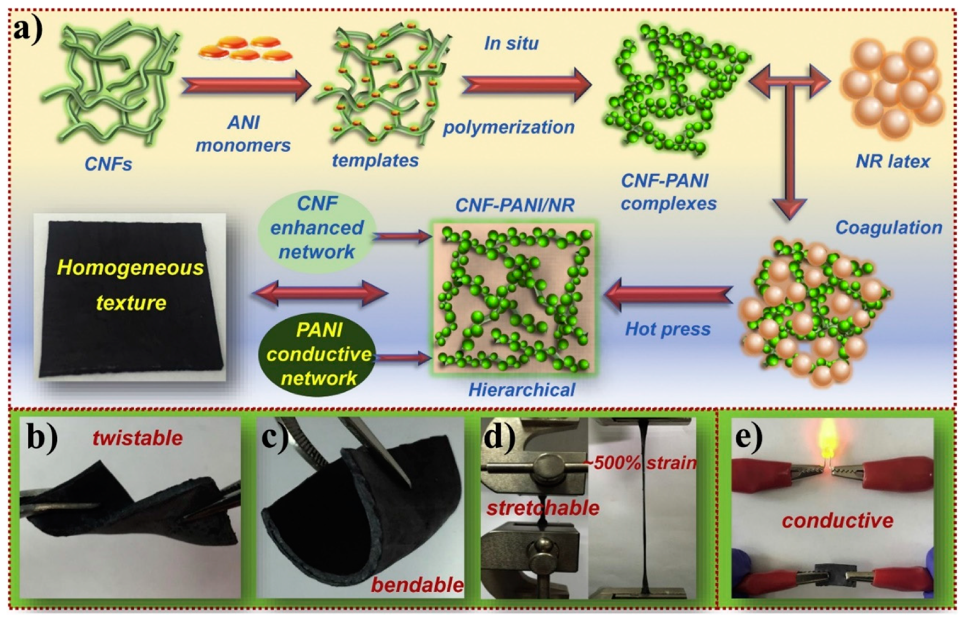 Nanomaterials 09 00950 g009