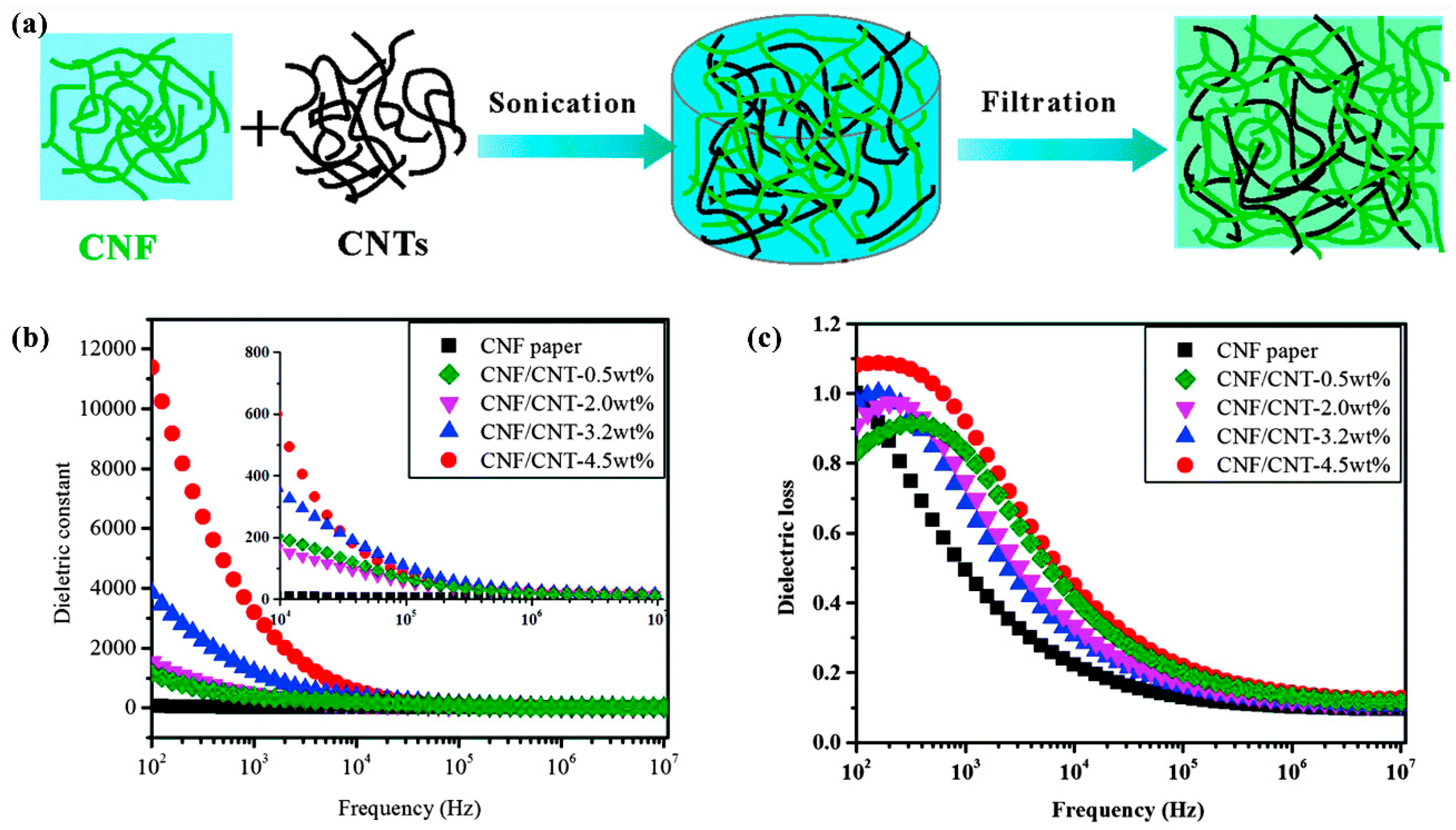 Nanomaterials 09 00950 g010