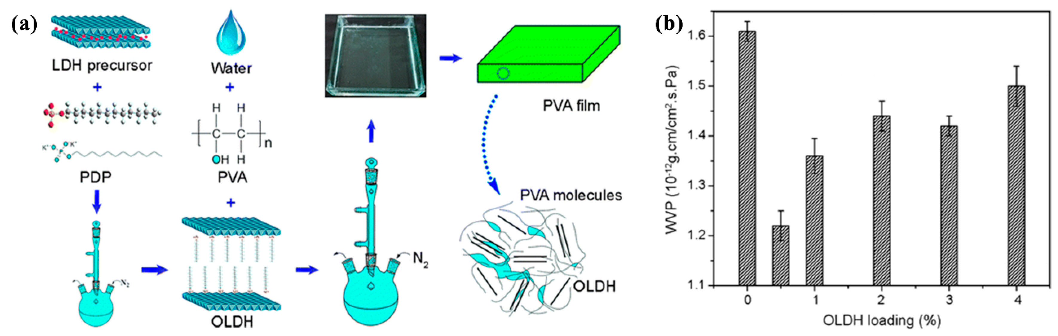 Nanomaterials 09 00950 g011