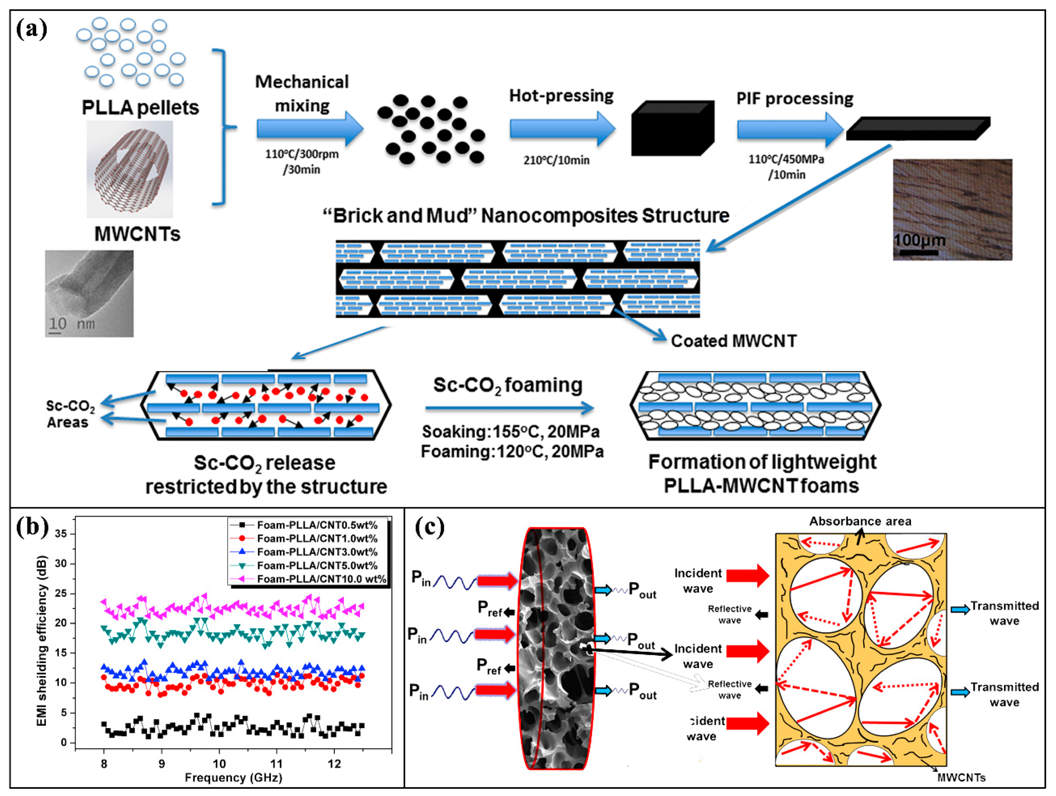 Nanomaterials 09 00950 g013