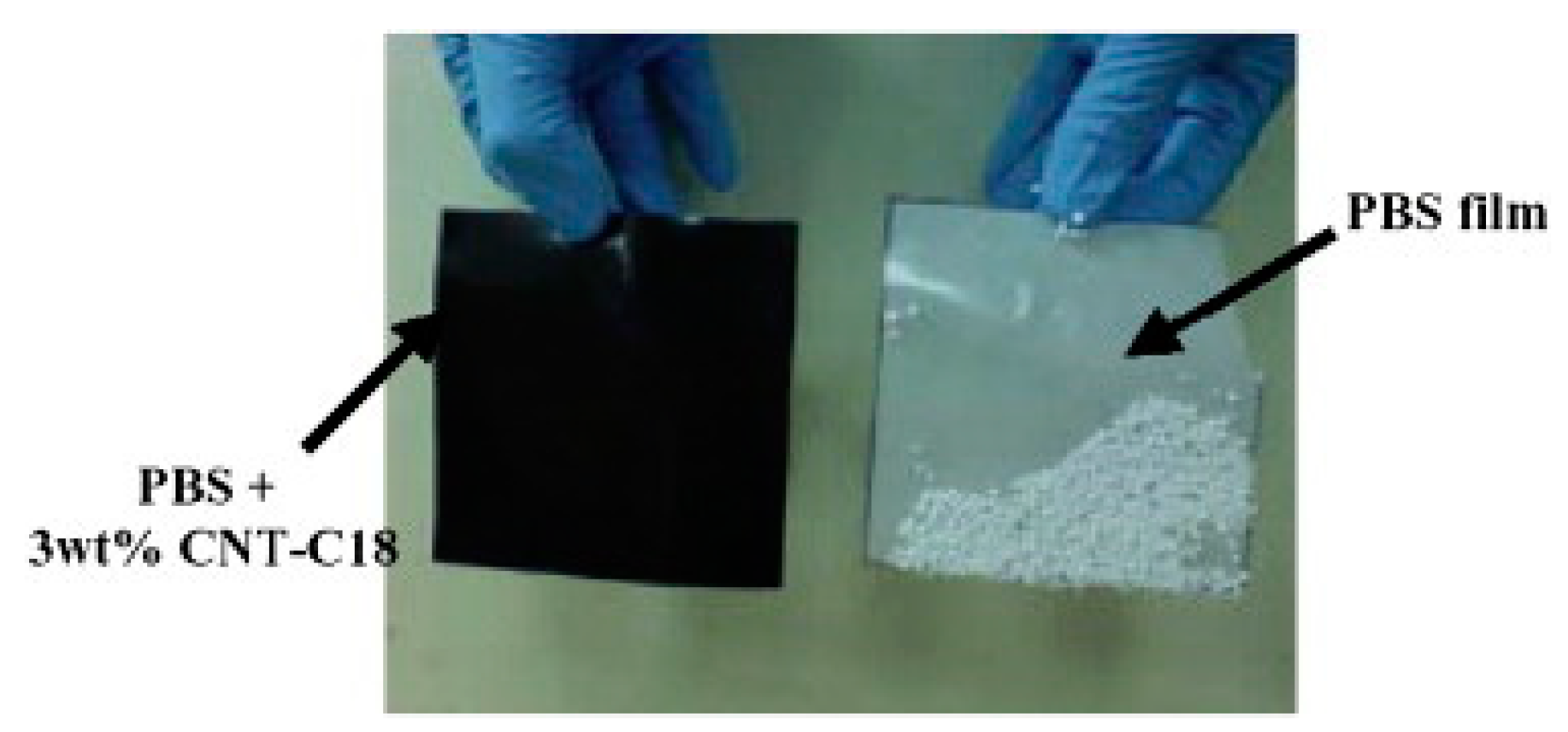 Nanomaterials 09 00950 g014