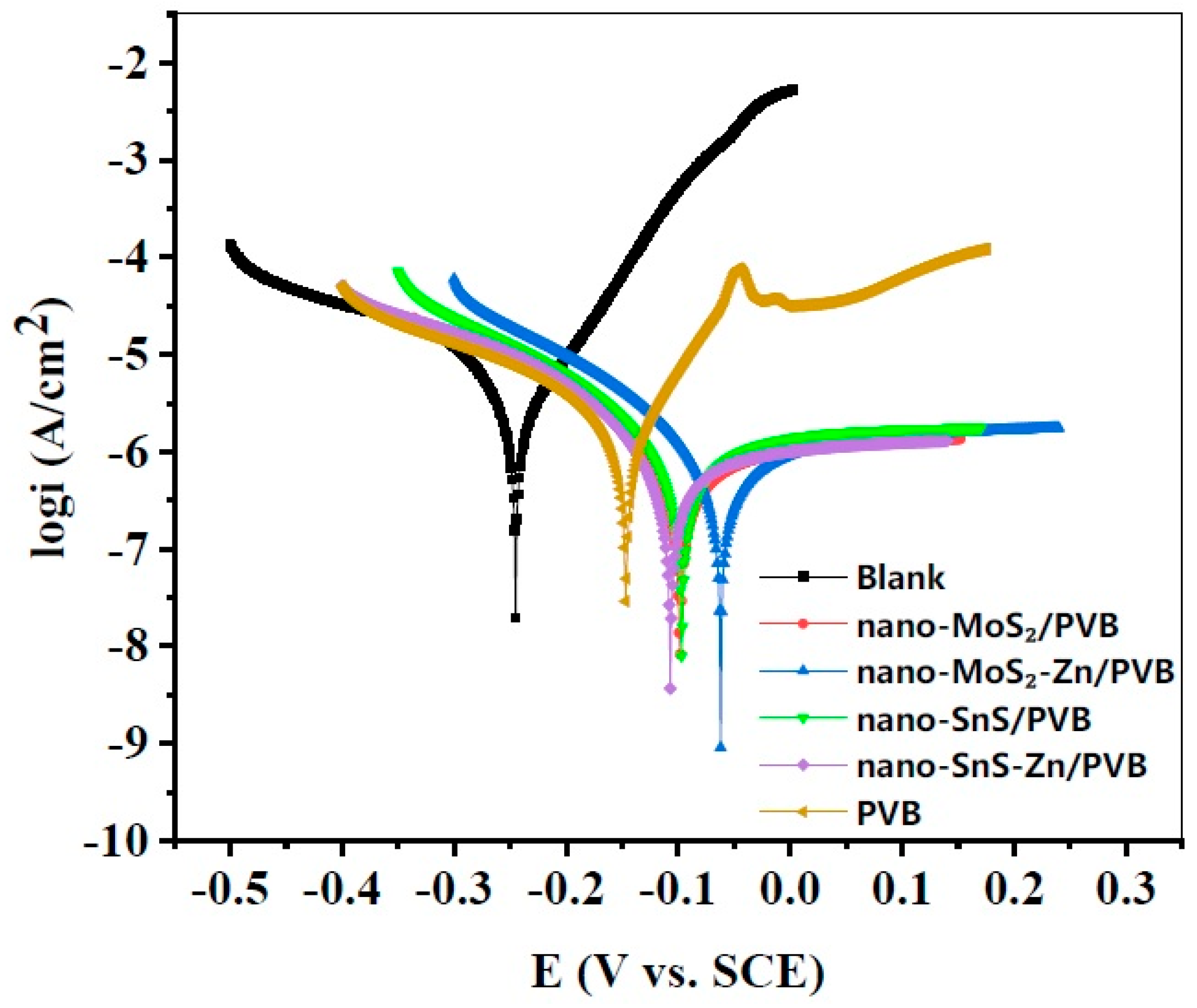 Nanomaterials 09 00956 g002