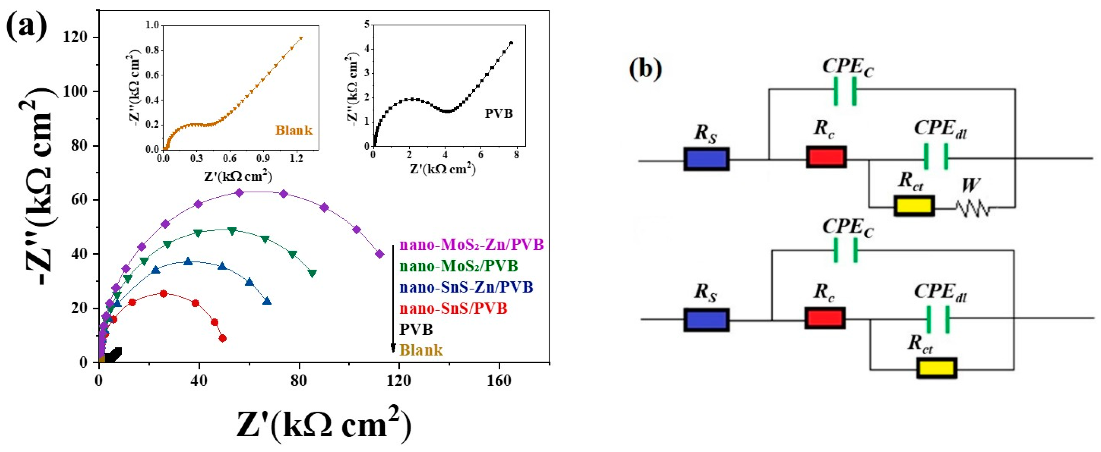 Nanomaterials 09 00956 g003