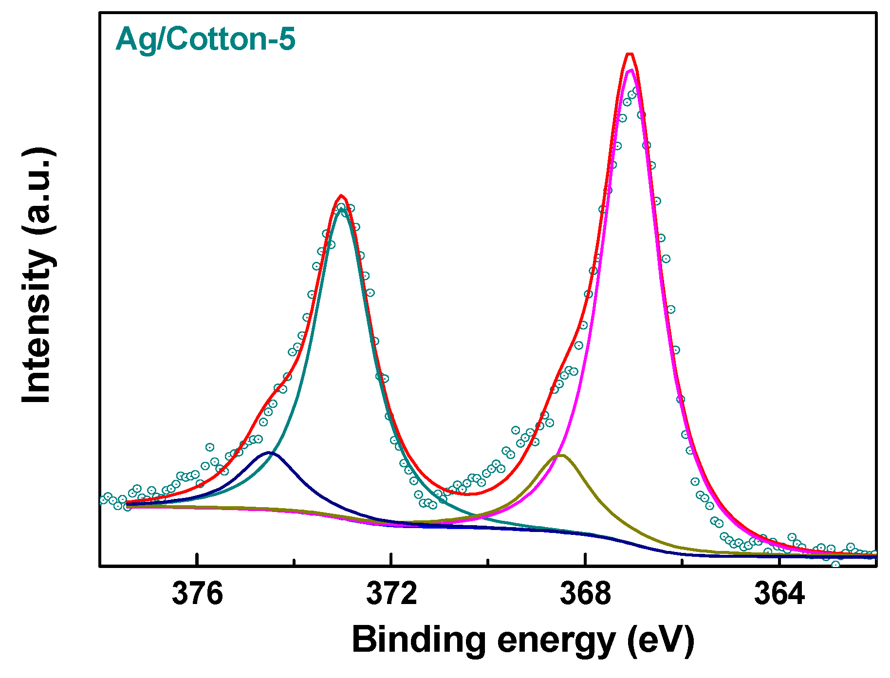Nanomaterials 09 00961 g003 Nanomaterials 09 00961 g003