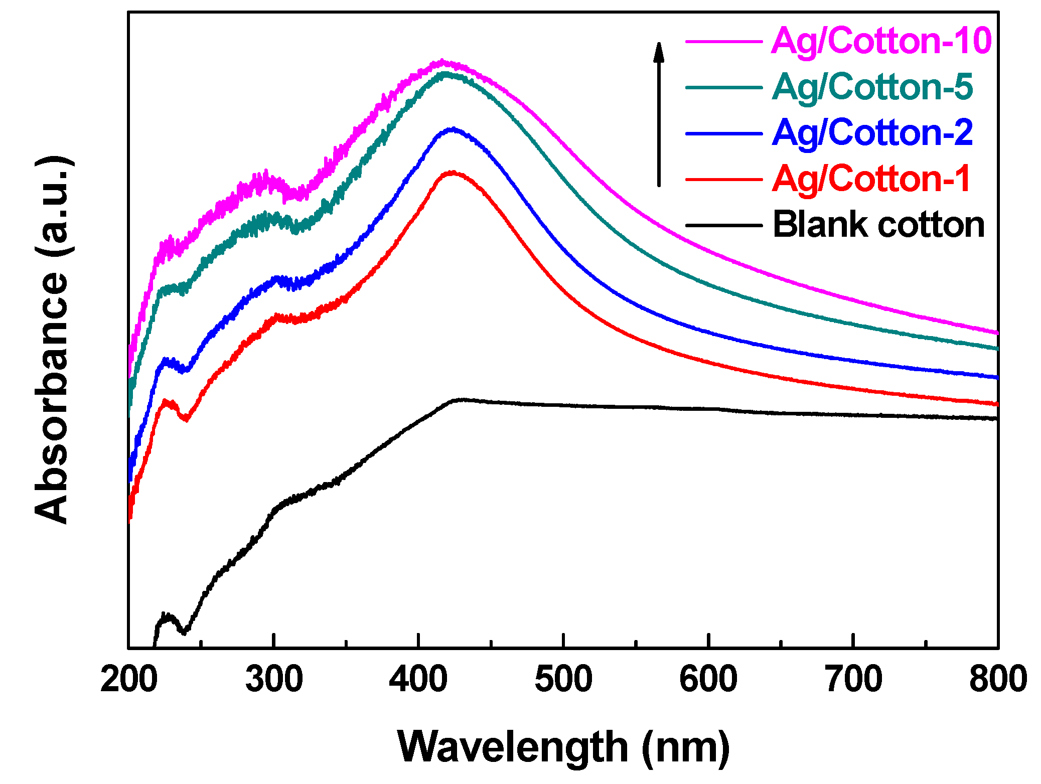 Nanomaterials 09 00961 g005 Nanomaterials 09 00961 g005