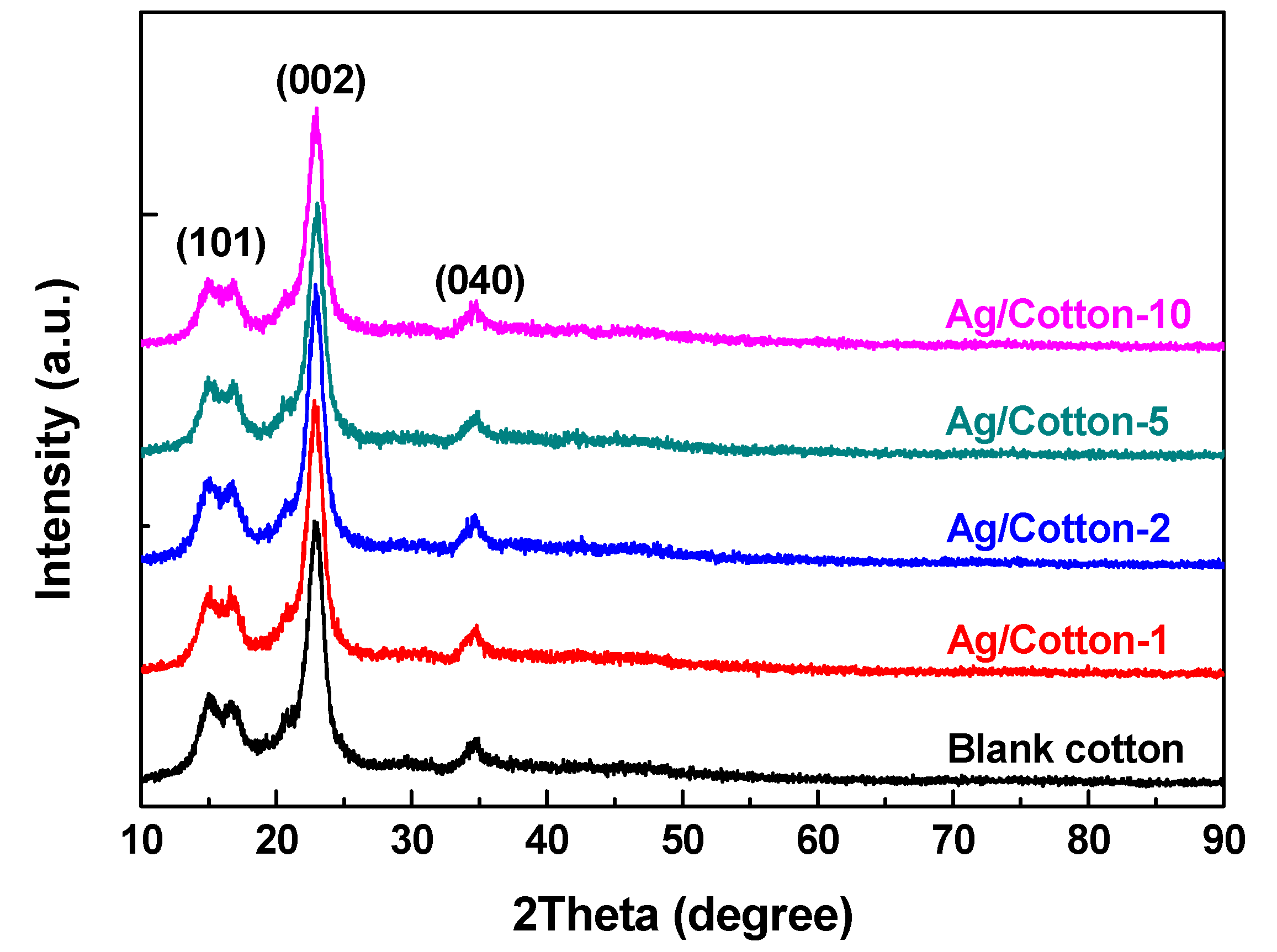 Nanomaterials 09 00961 g006 Nanomaterials 09 00961 g006