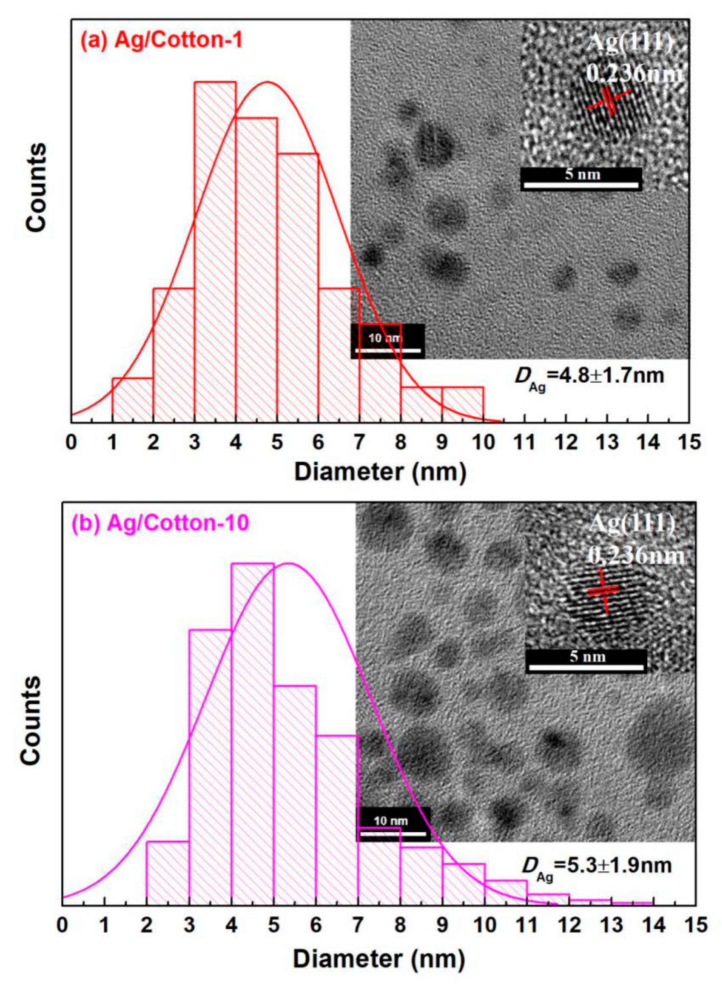 Nanomaterials 09 00961 g008 Nanomaterials 09 00961 g008