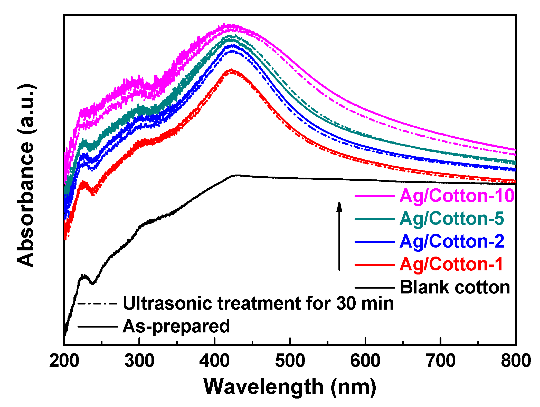 Nanomaterials 09 00961 g009 Nanomaterials 09 00961 g009