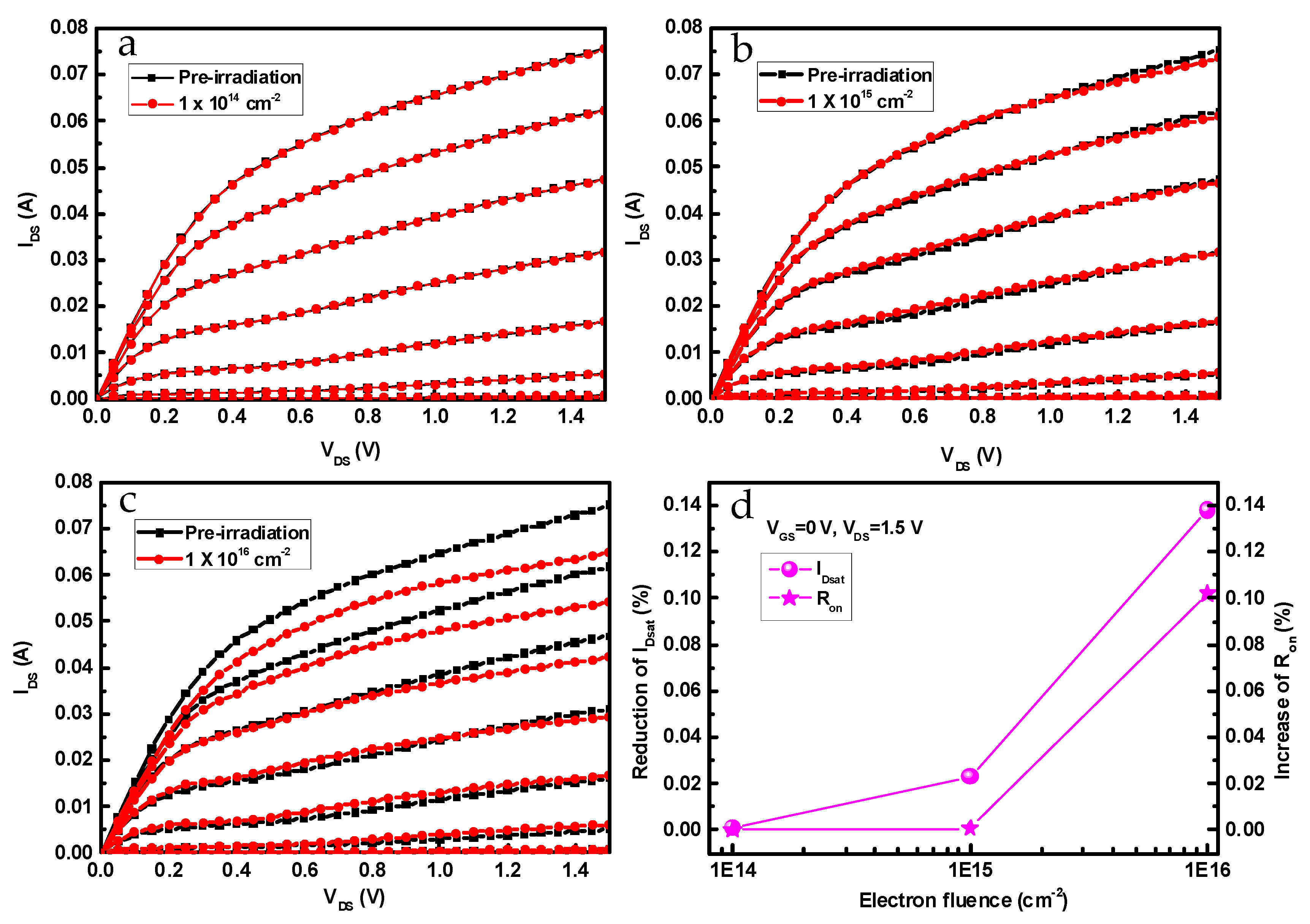 Nanomaterials 09 00967 g002