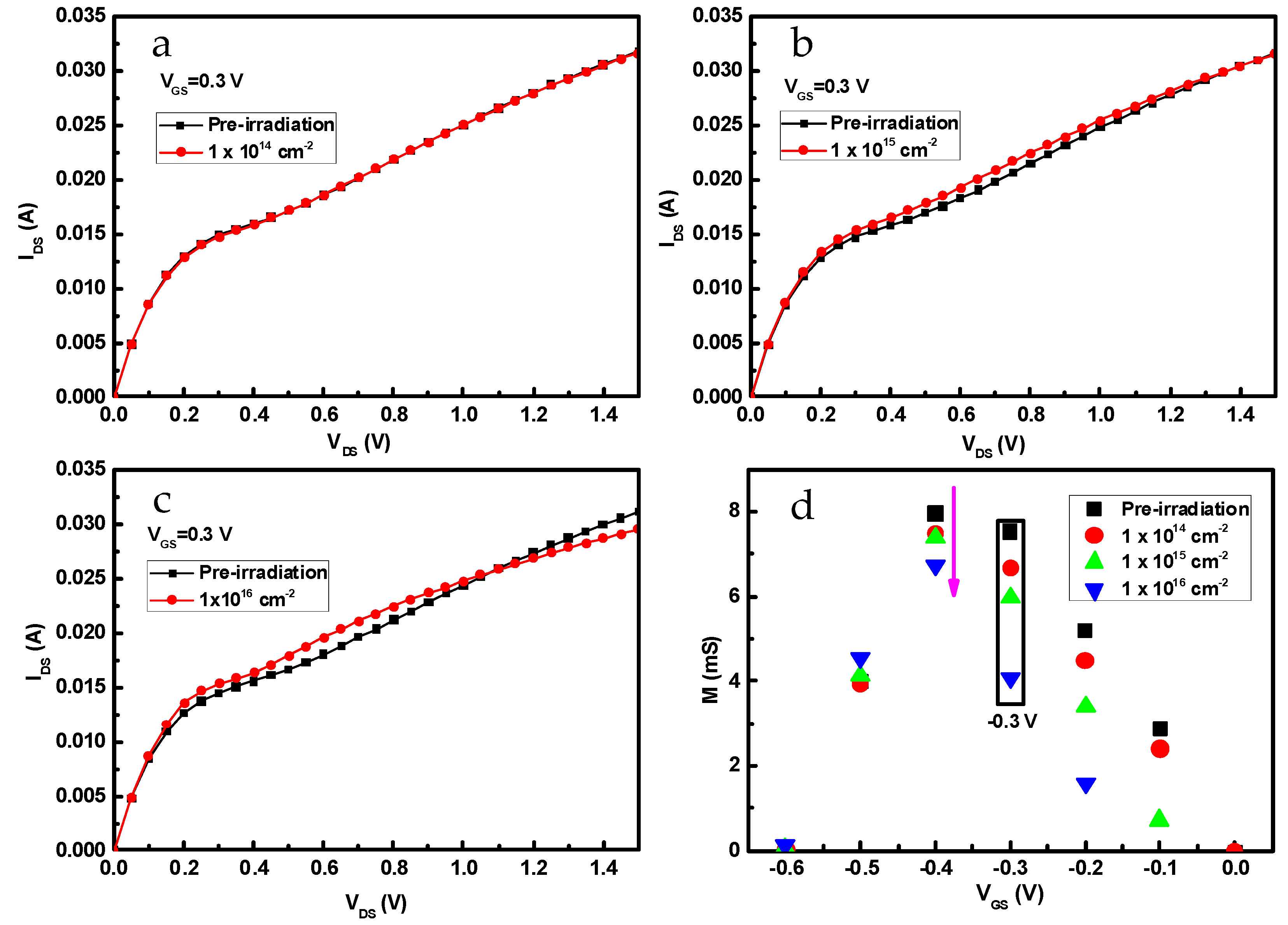 Nanomaterials 09 00967 g003