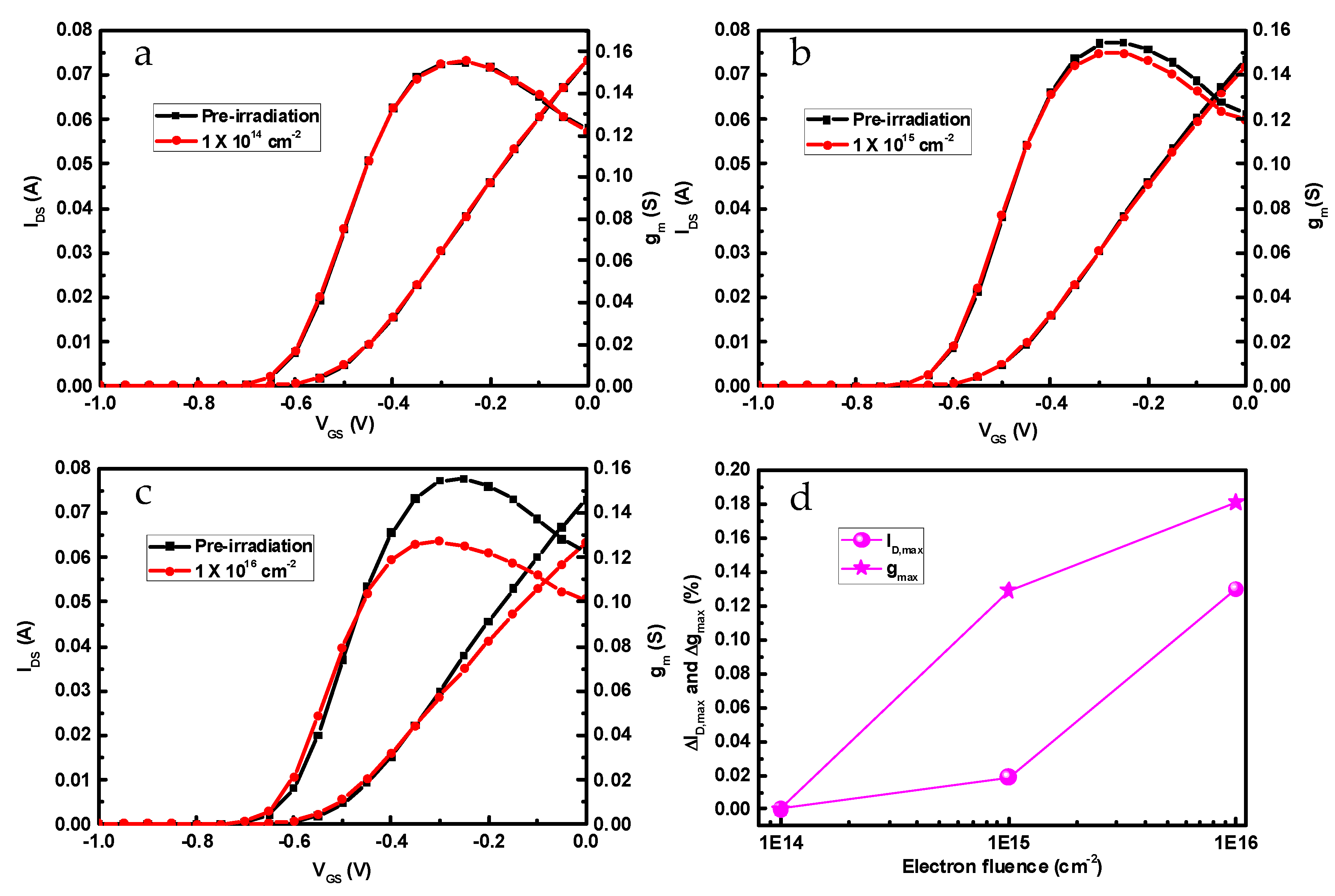 Nanomaterials 09 00967 g004