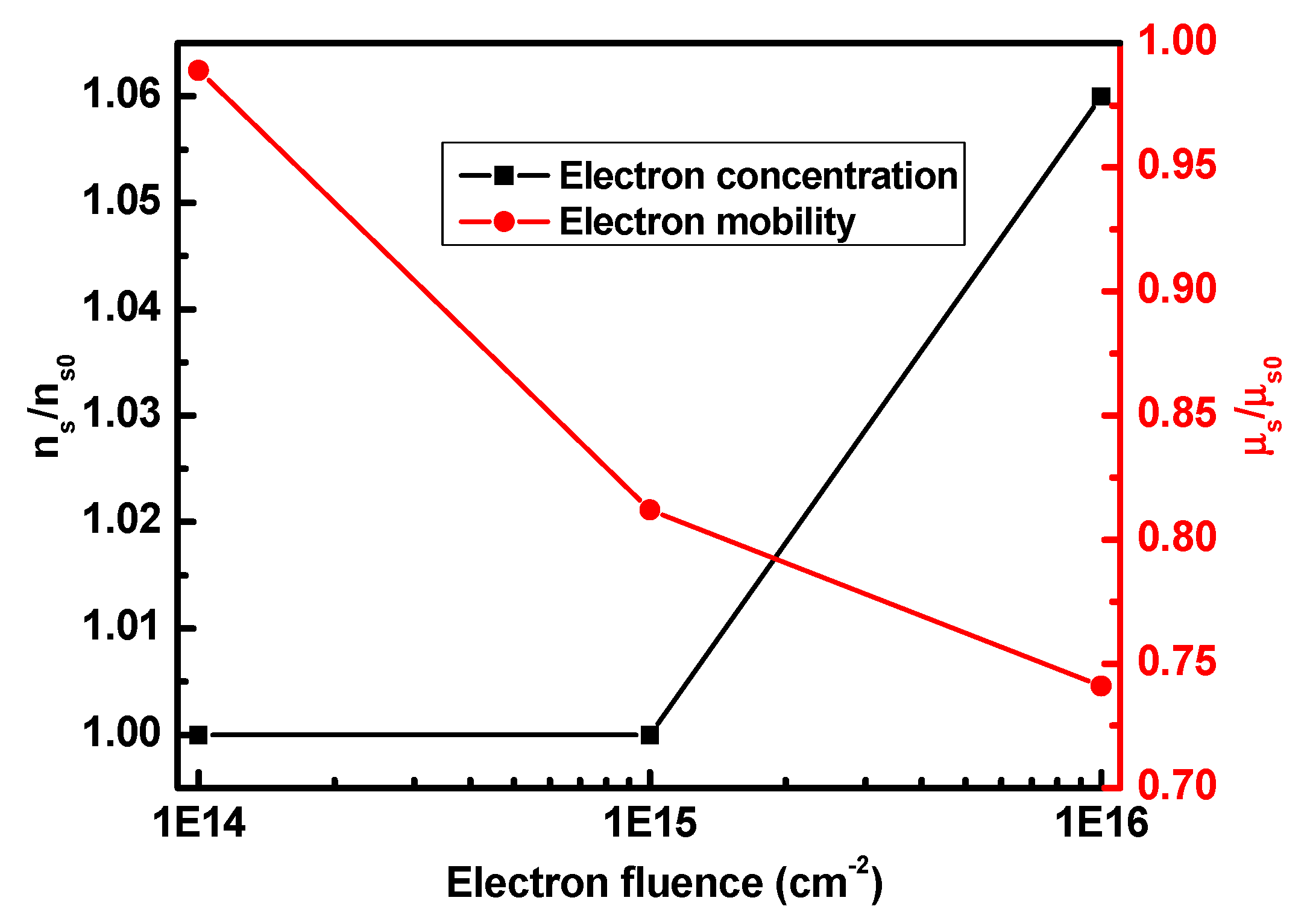 Nanomaterials 09 00967 g006