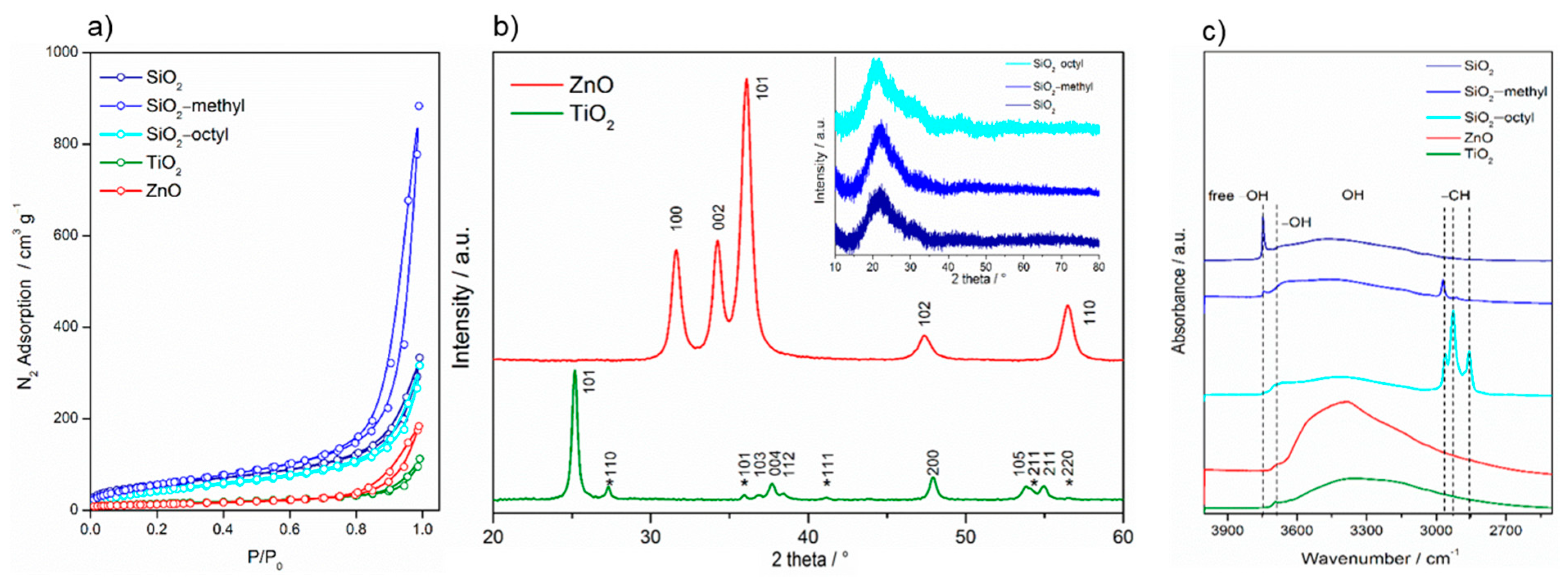 Nanomaterials 09 00968 g002