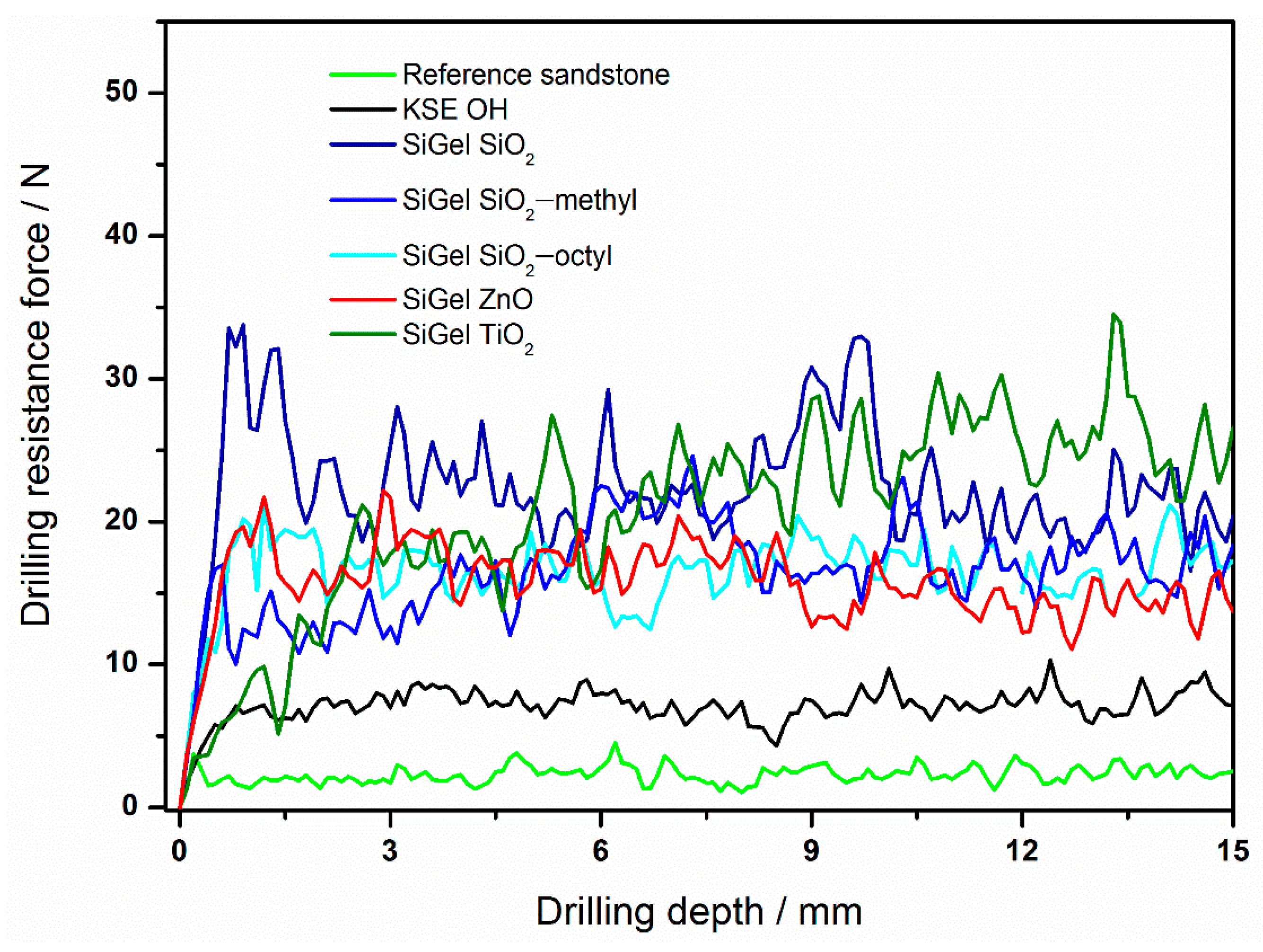 Nanomaterials 09 00968 g005