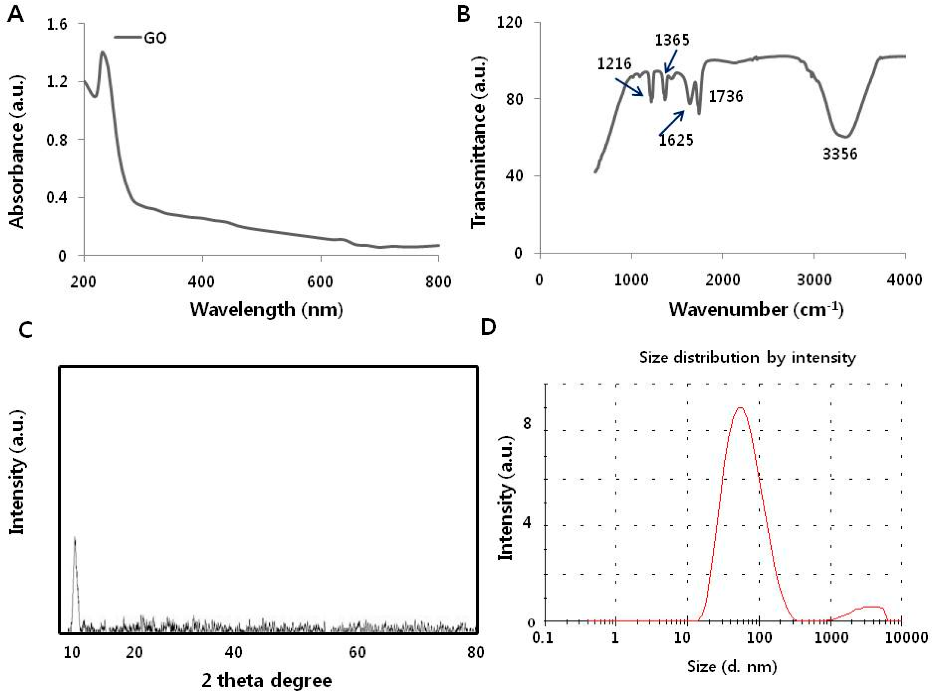 Nanomaterials 09 00969 g001a Nanomaterials 09 00969 g001a