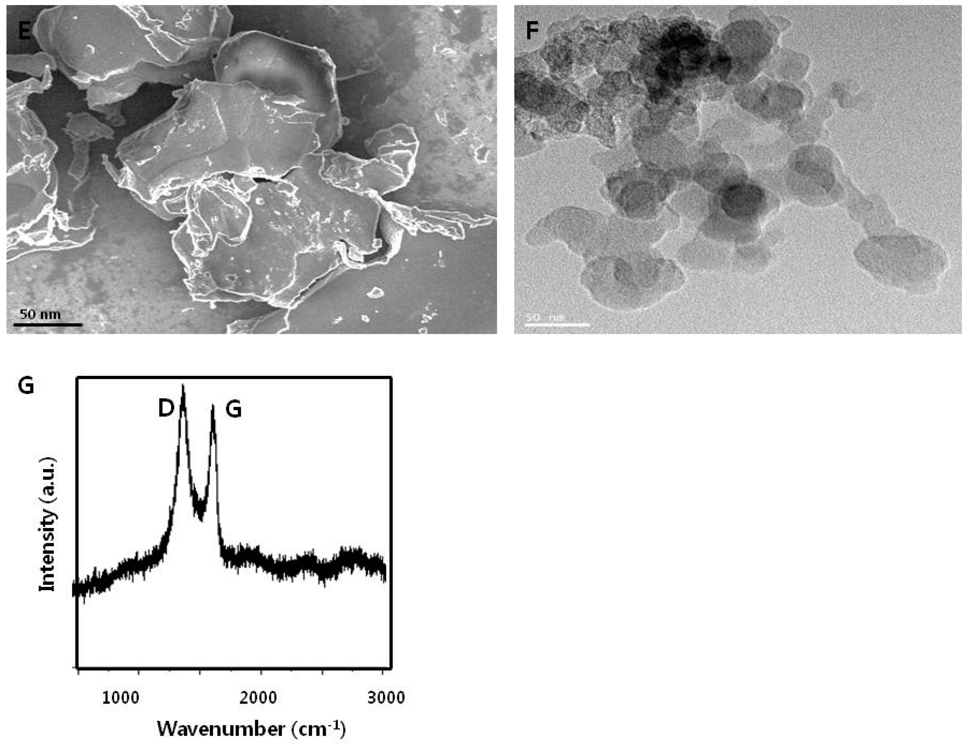 Nanomaterials 09 00969 g001b Nanomaterials 09 00969 g001b