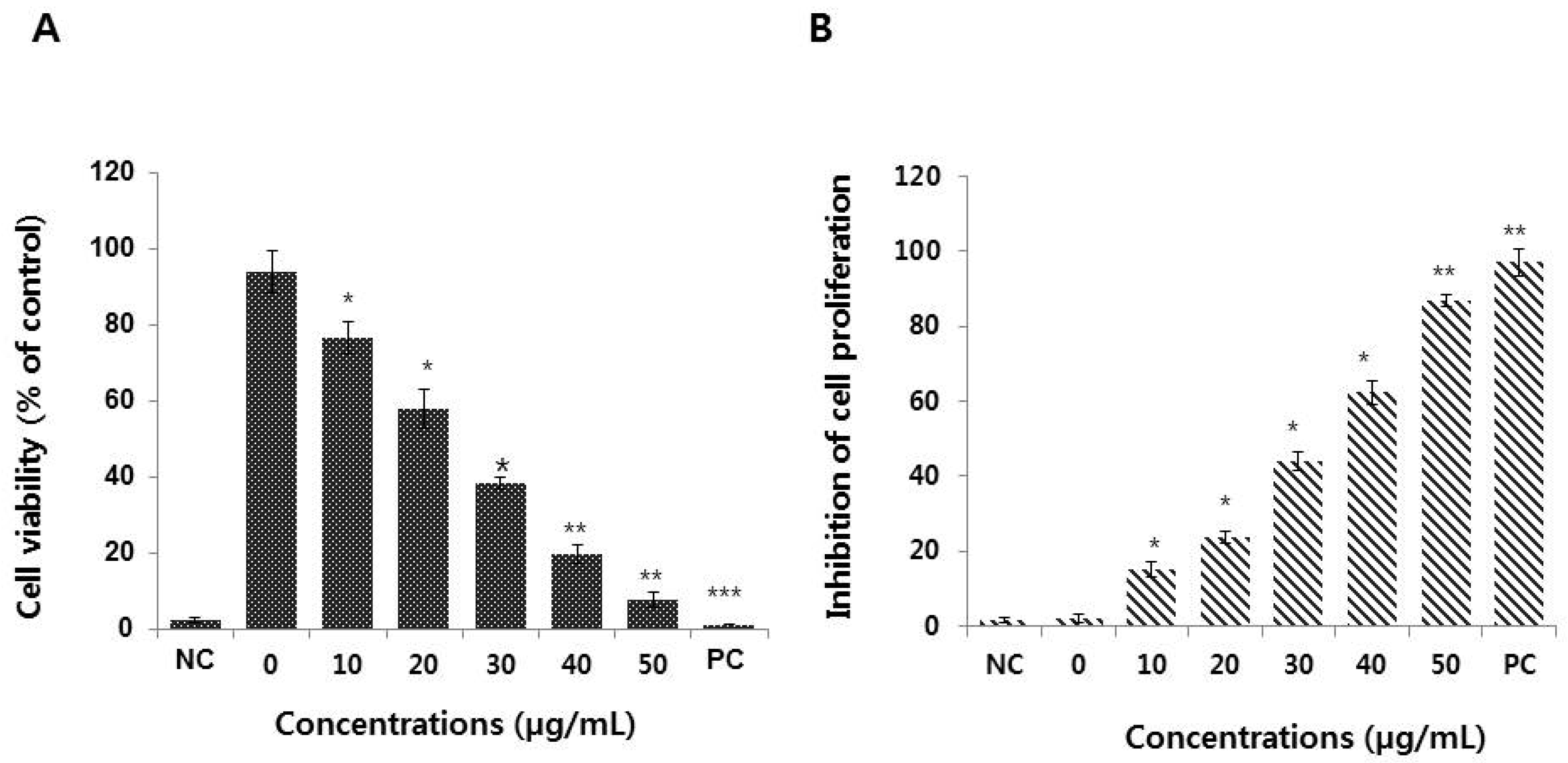 Nanomaterials 09 00969 g002 Nanomaterials 09 00969 g002