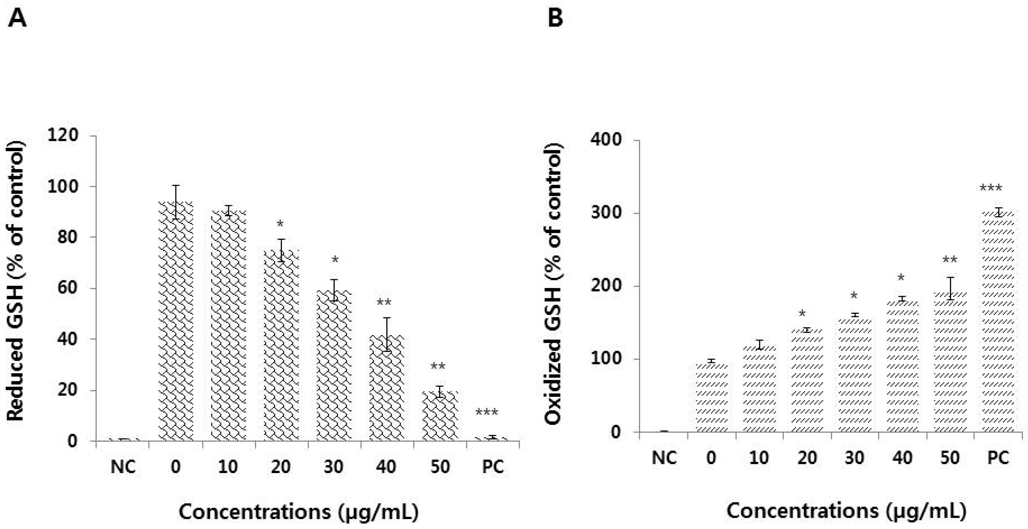 Nanomaterials 09 00969 g005 Nanomaterials 09 00969 g005