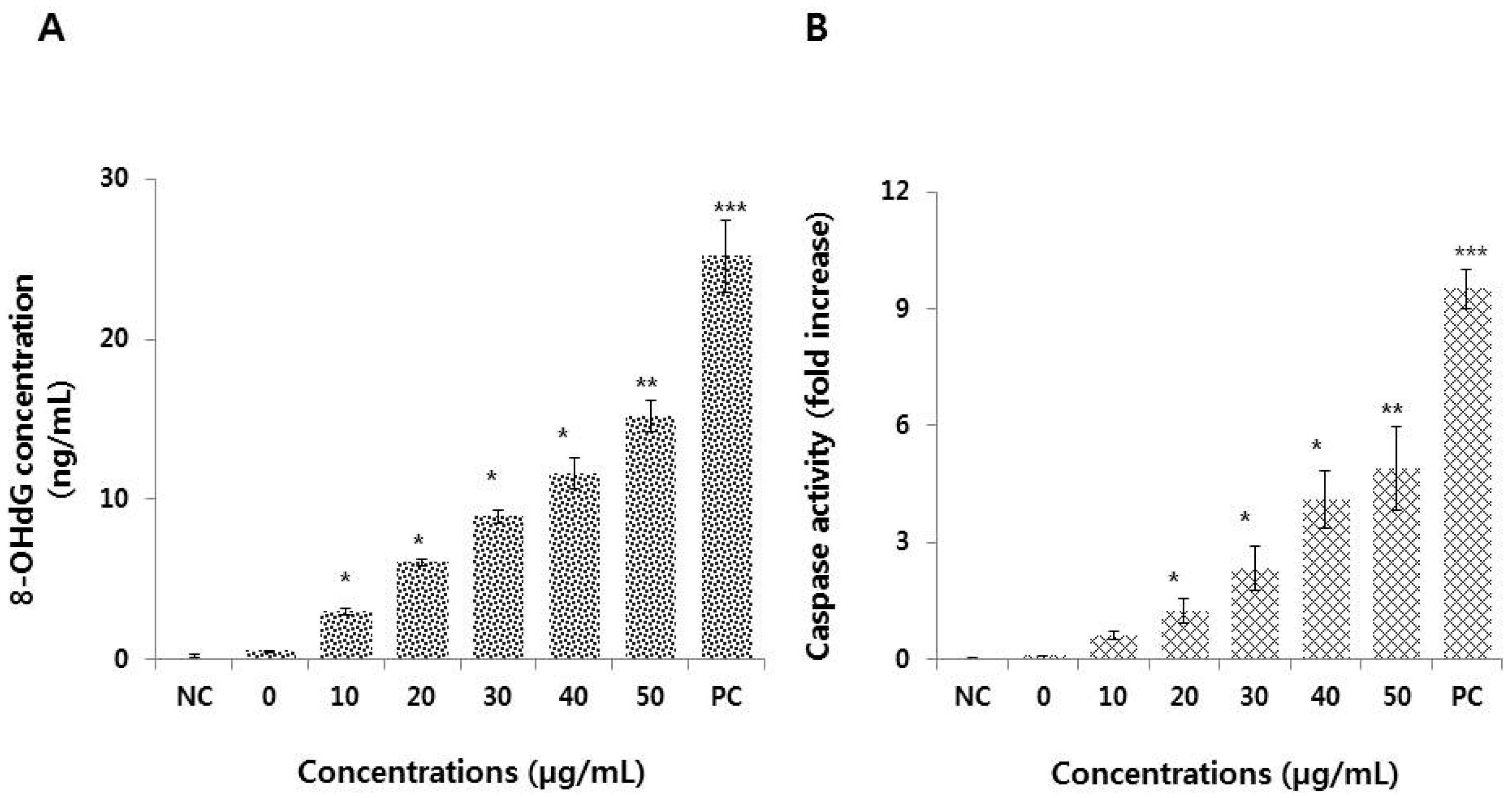 Nanomaterials 09 00969 g007 Nanomaterials 09 00969 g007