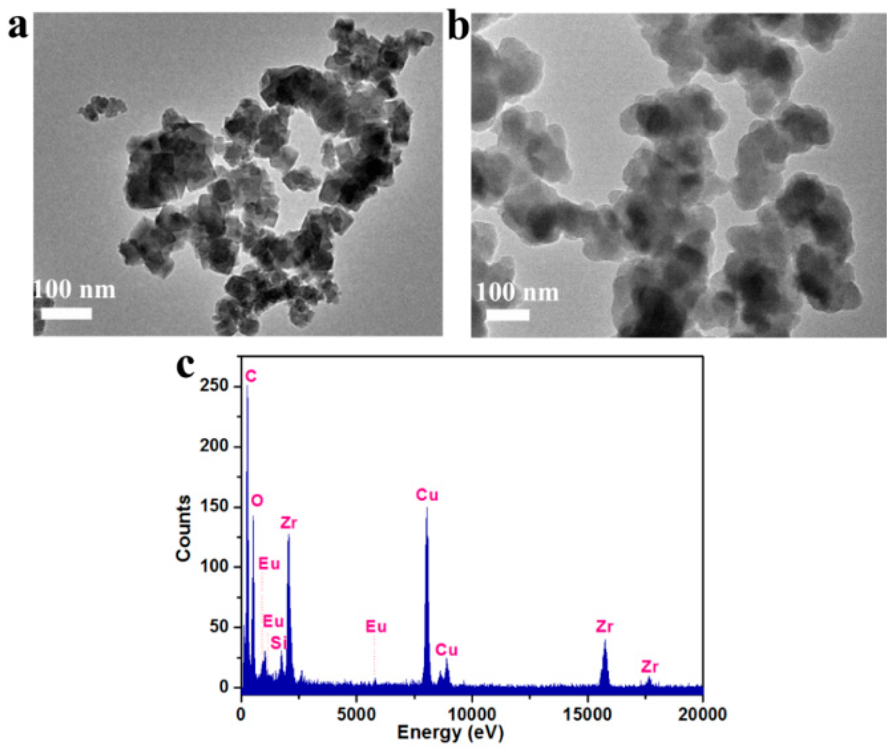 Nanomaterials 09 00976 g001 Nanomaterials 09 00976 g001