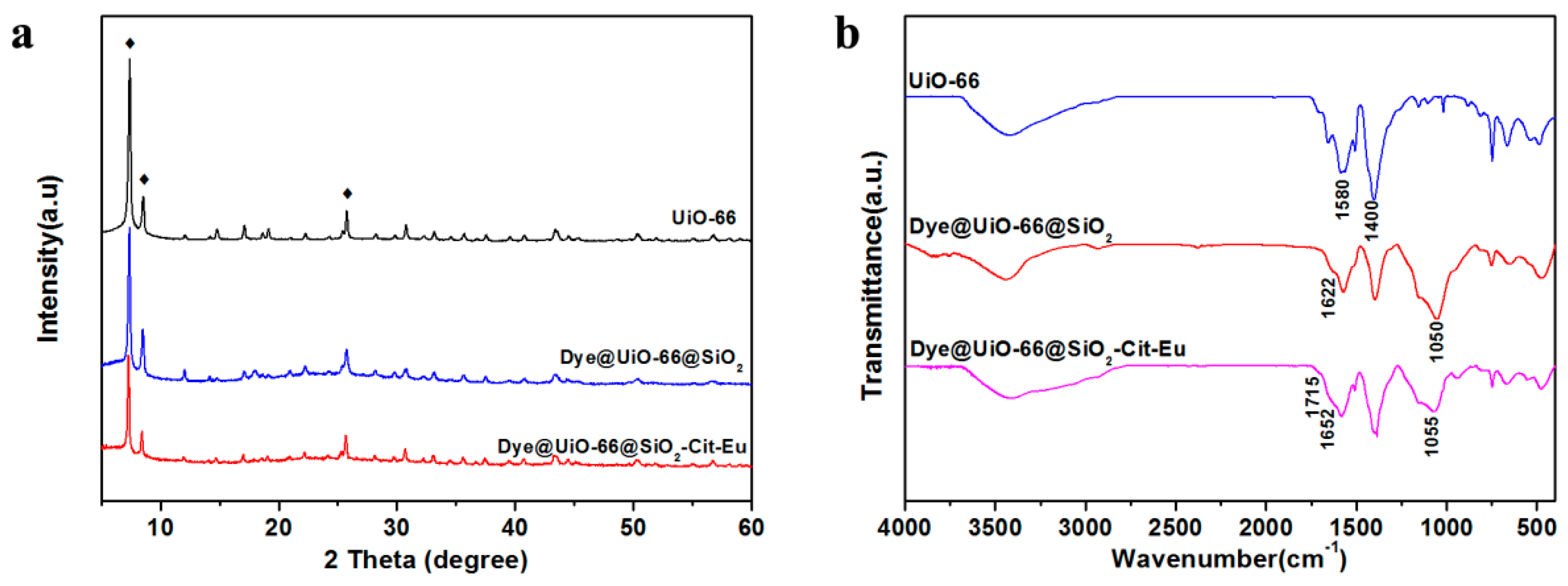 Nanomaterials 09 00976 g002 Nanomaterials 09 00976 g002