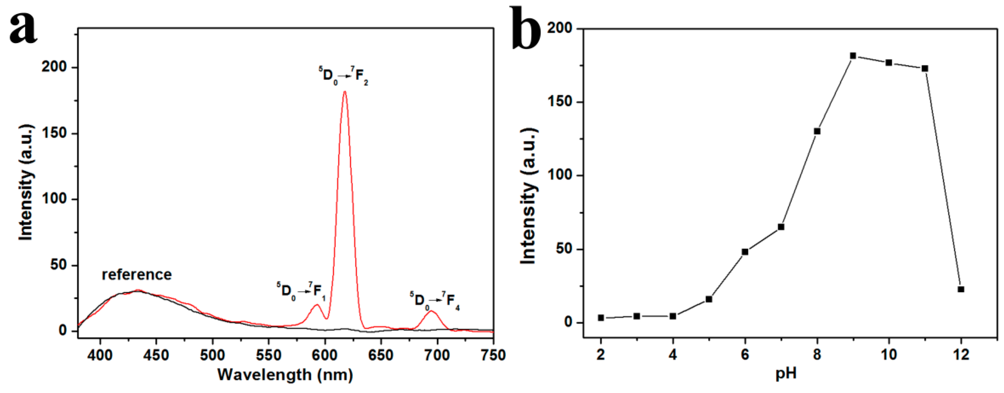 Nanomaterials 09 00976 g003 Nanomaterials 09 00976 g003
