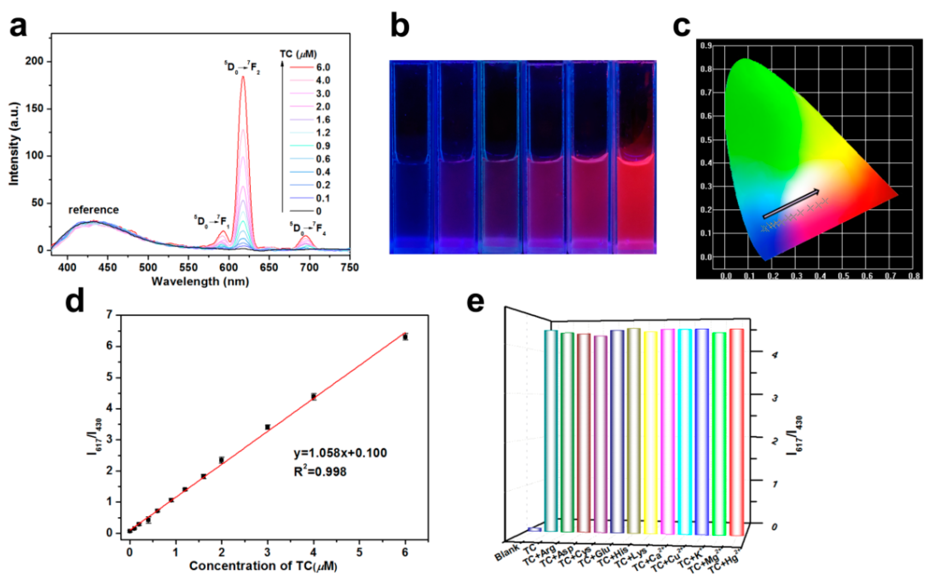 Nanomaterials 09 00976 g004 Nanomaterials 09 00976 g004