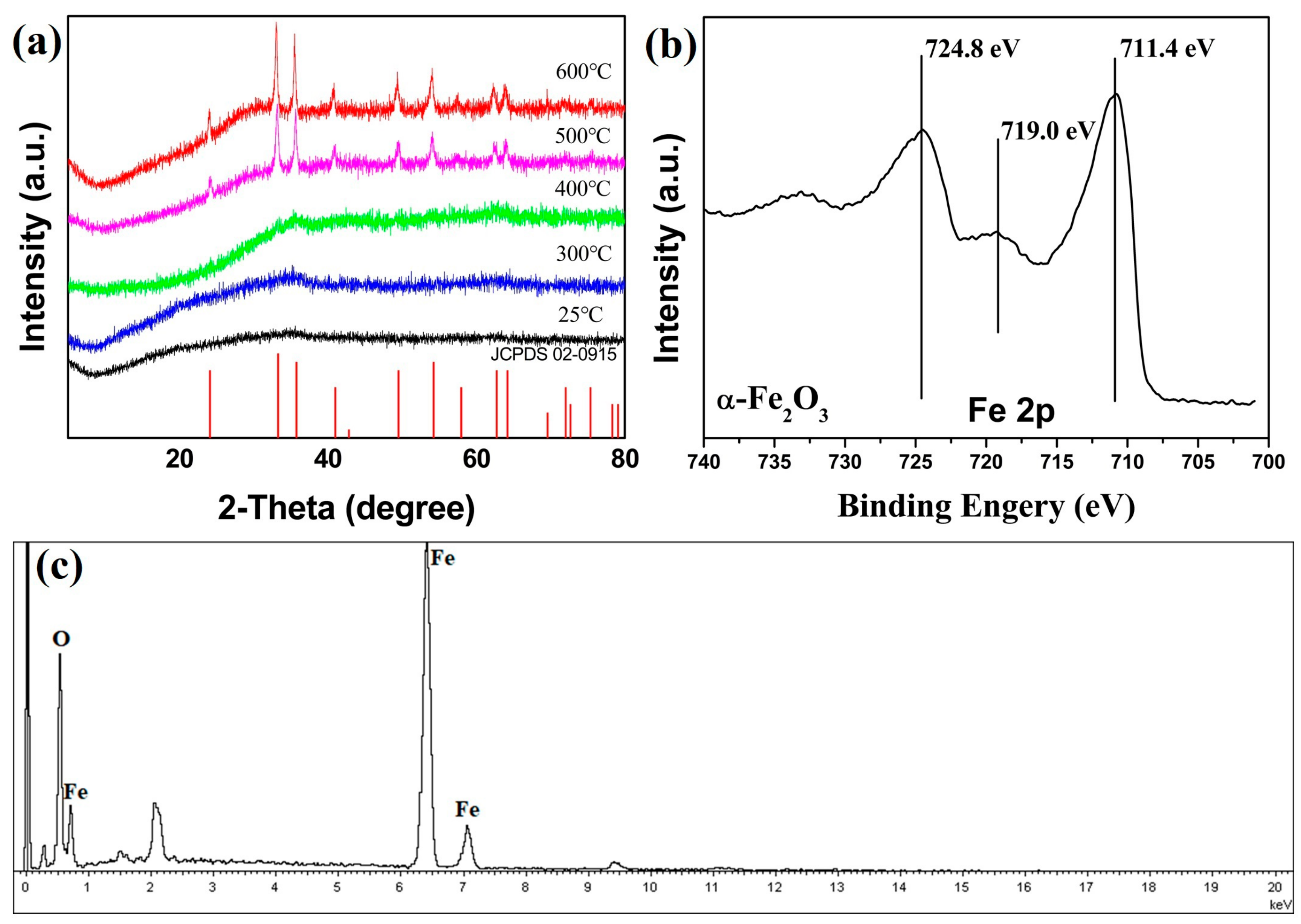 Nanomaterials 09 00977 g002 Nanomaterials 09 00977 g002