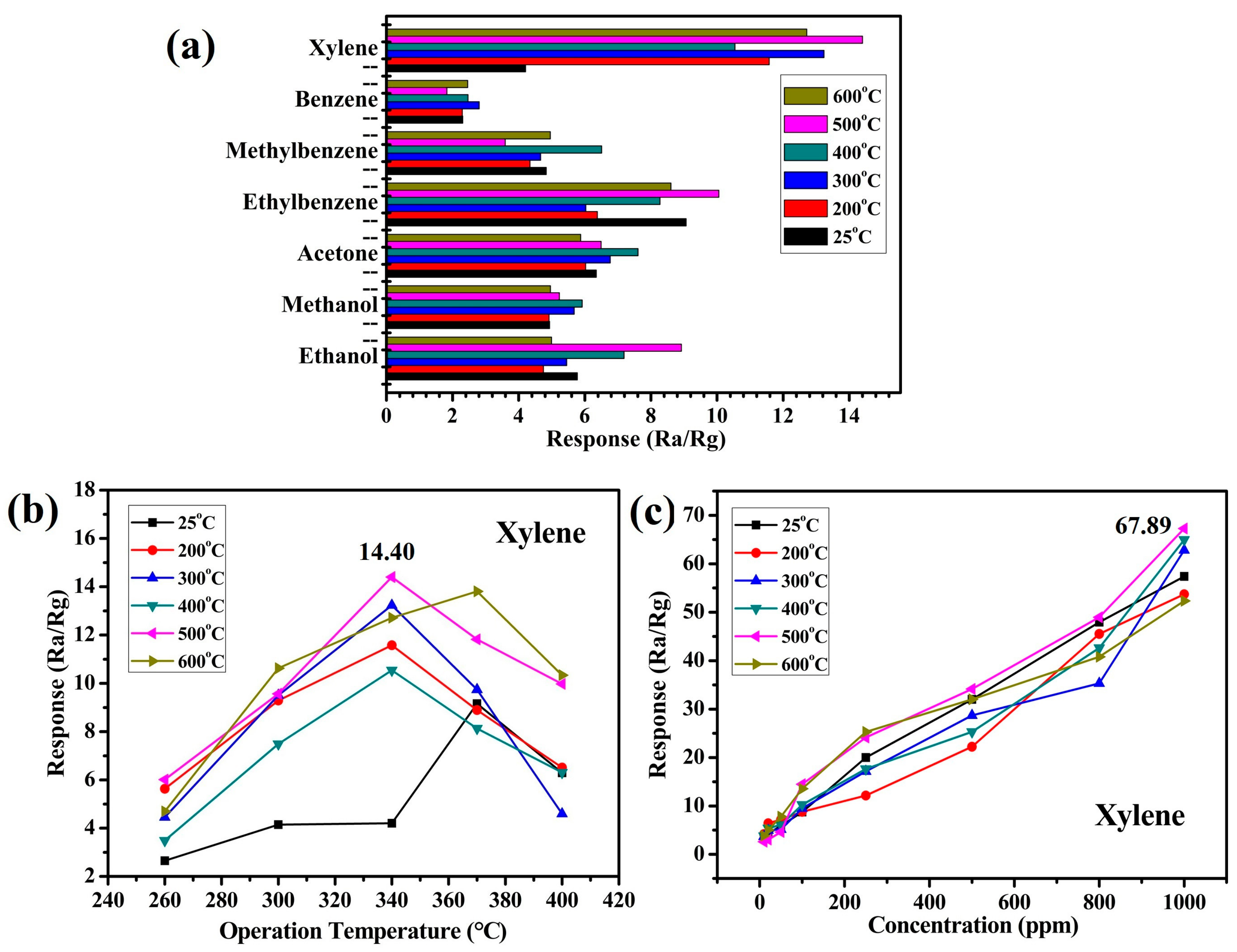 Nanomaterials 09 00977 g007 Nanomaterials 09 00977 g007