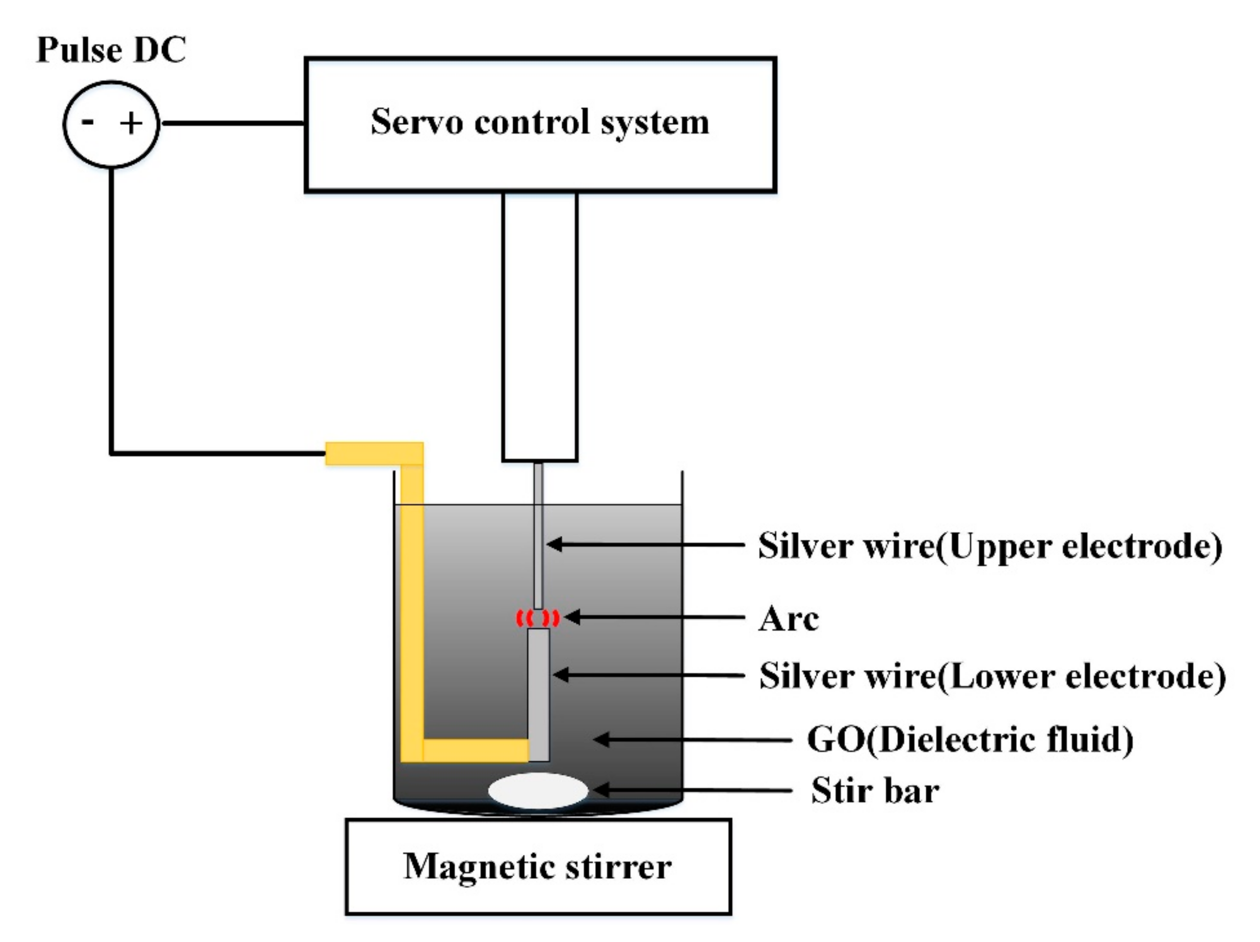 Nanomaterials 09 00979 g001
