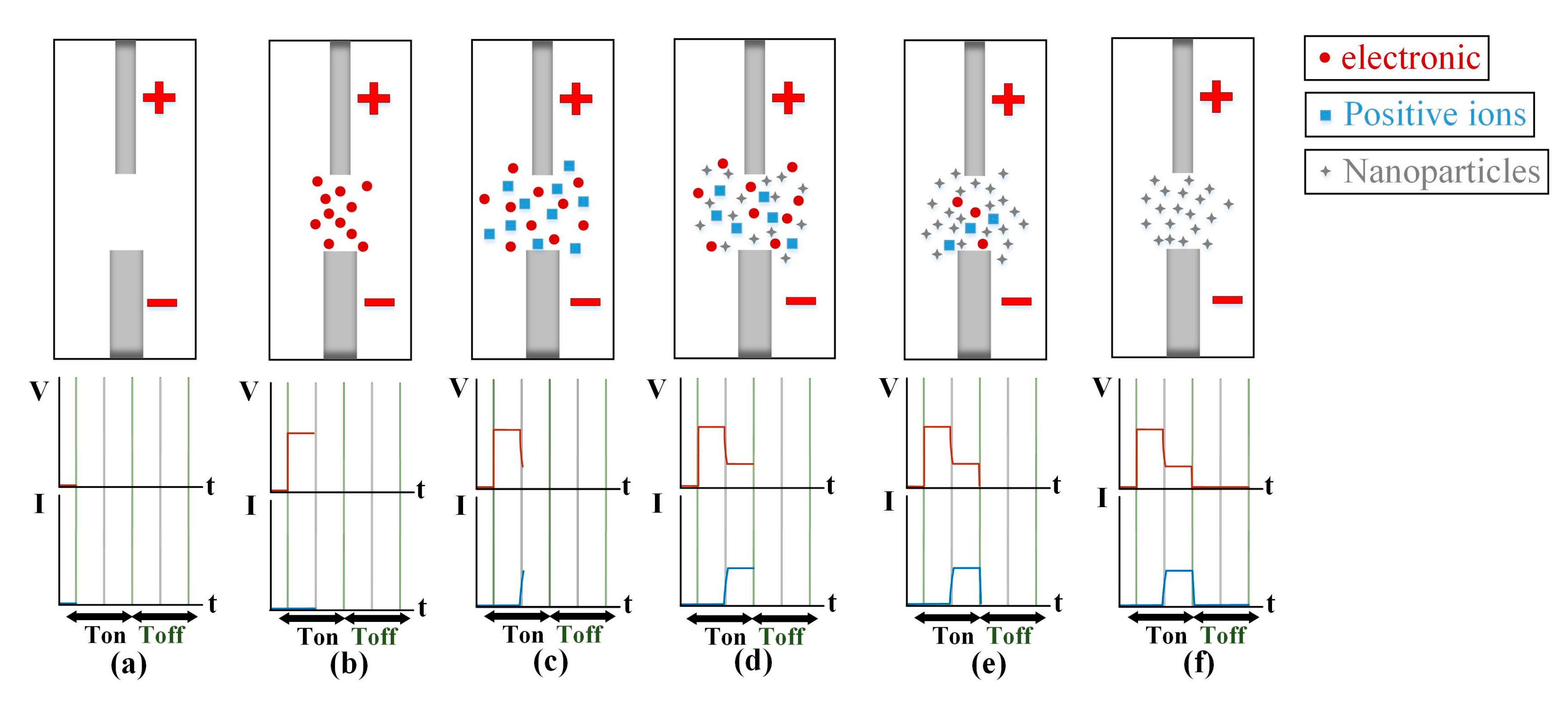 Nanomaterials 09 00979 g002