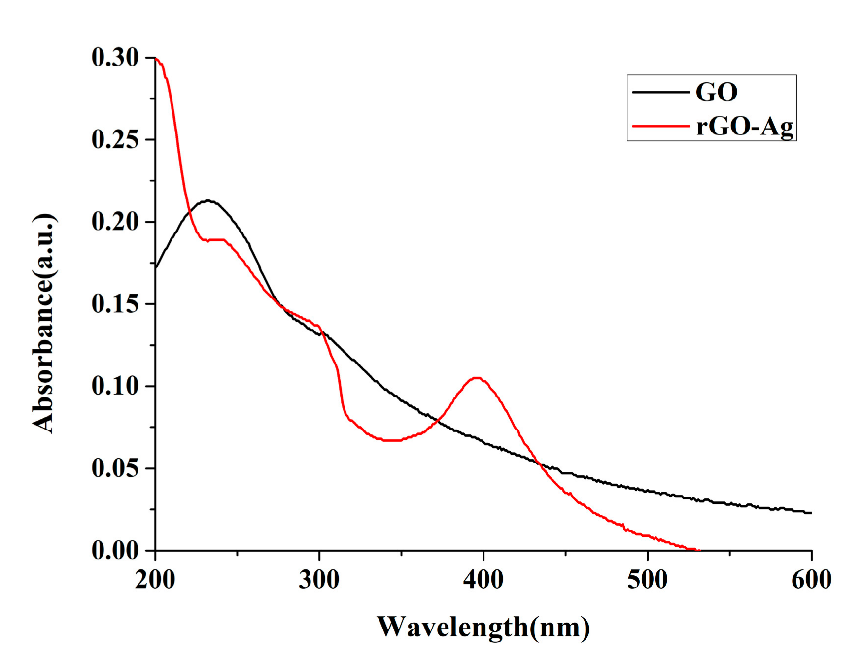 Nanomaterials 09 00979 g005