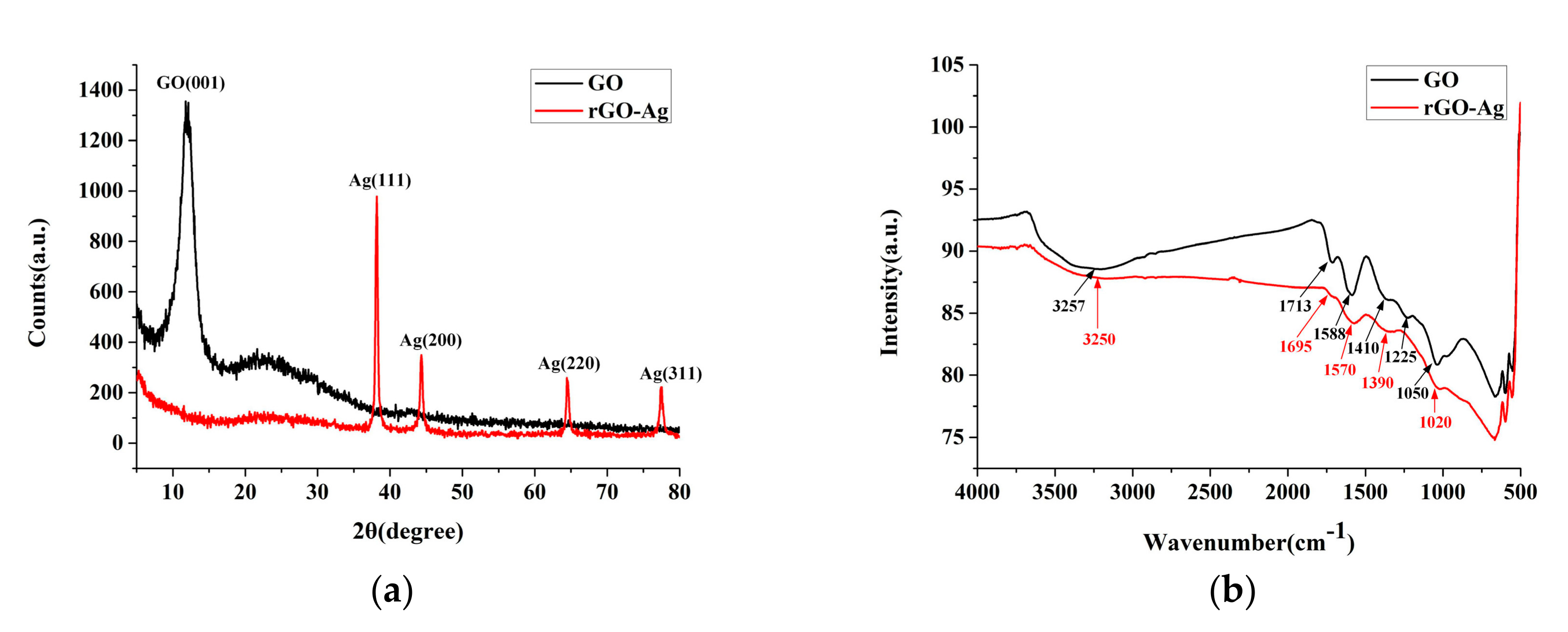 Nanomaterials 09 00979 g007