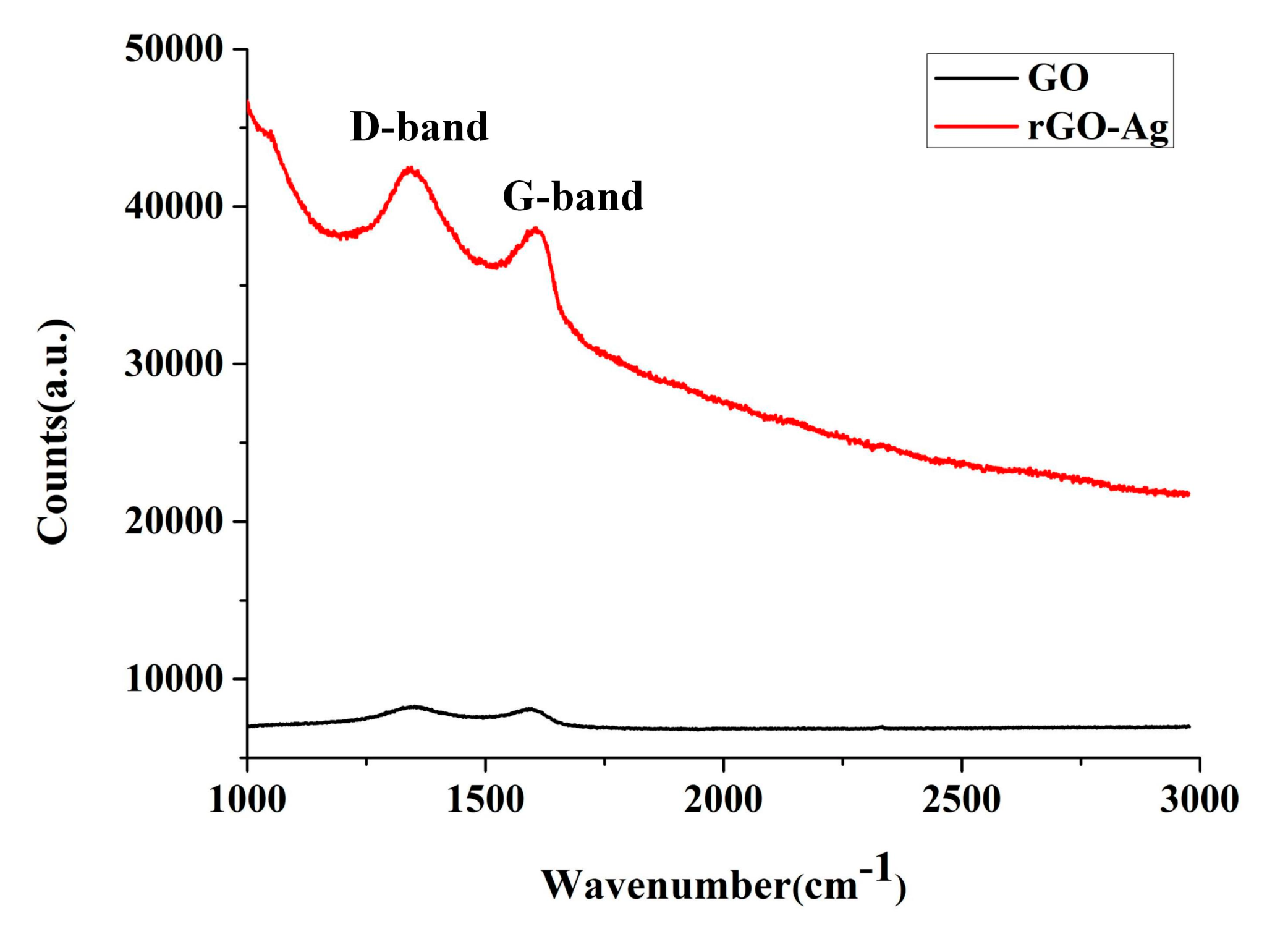 Nanomaterials 09 00979 g008